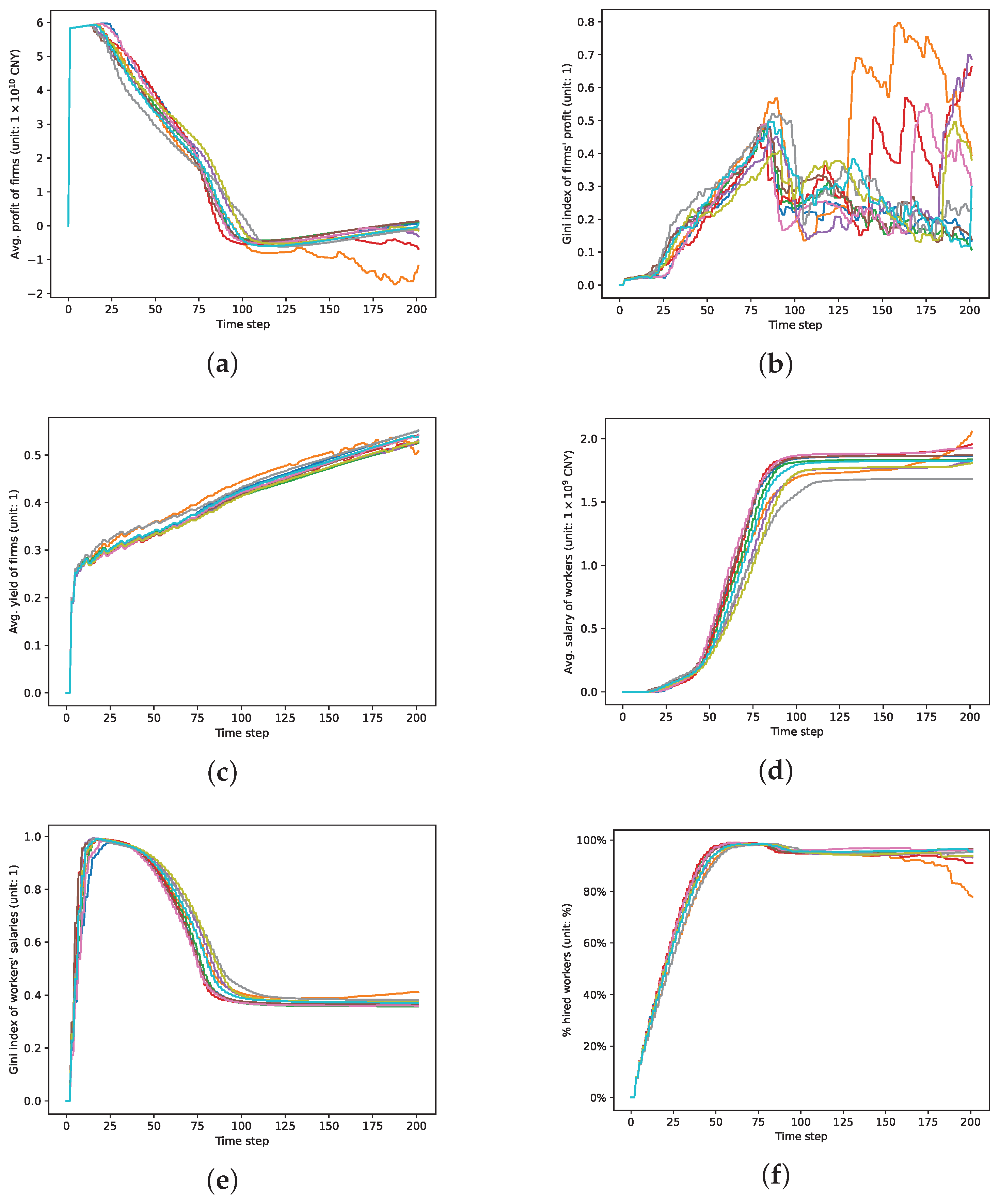 Systems 11 00298 g003