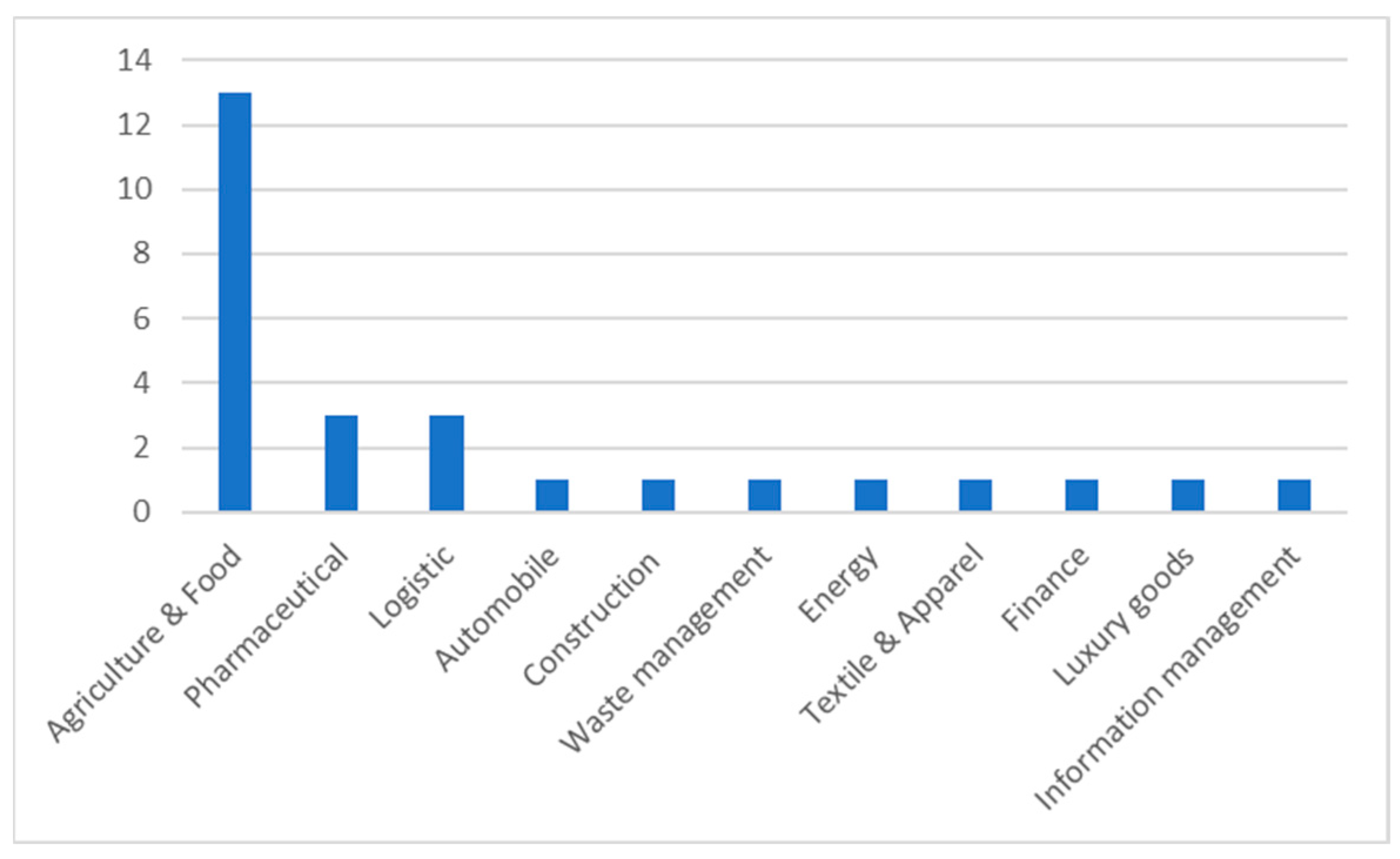 Systems 11 00299 g003