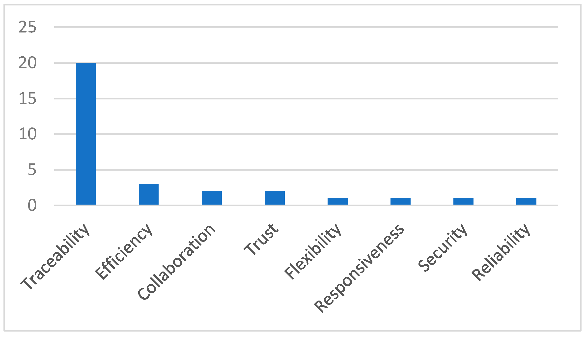 Systems 11 00299 g004