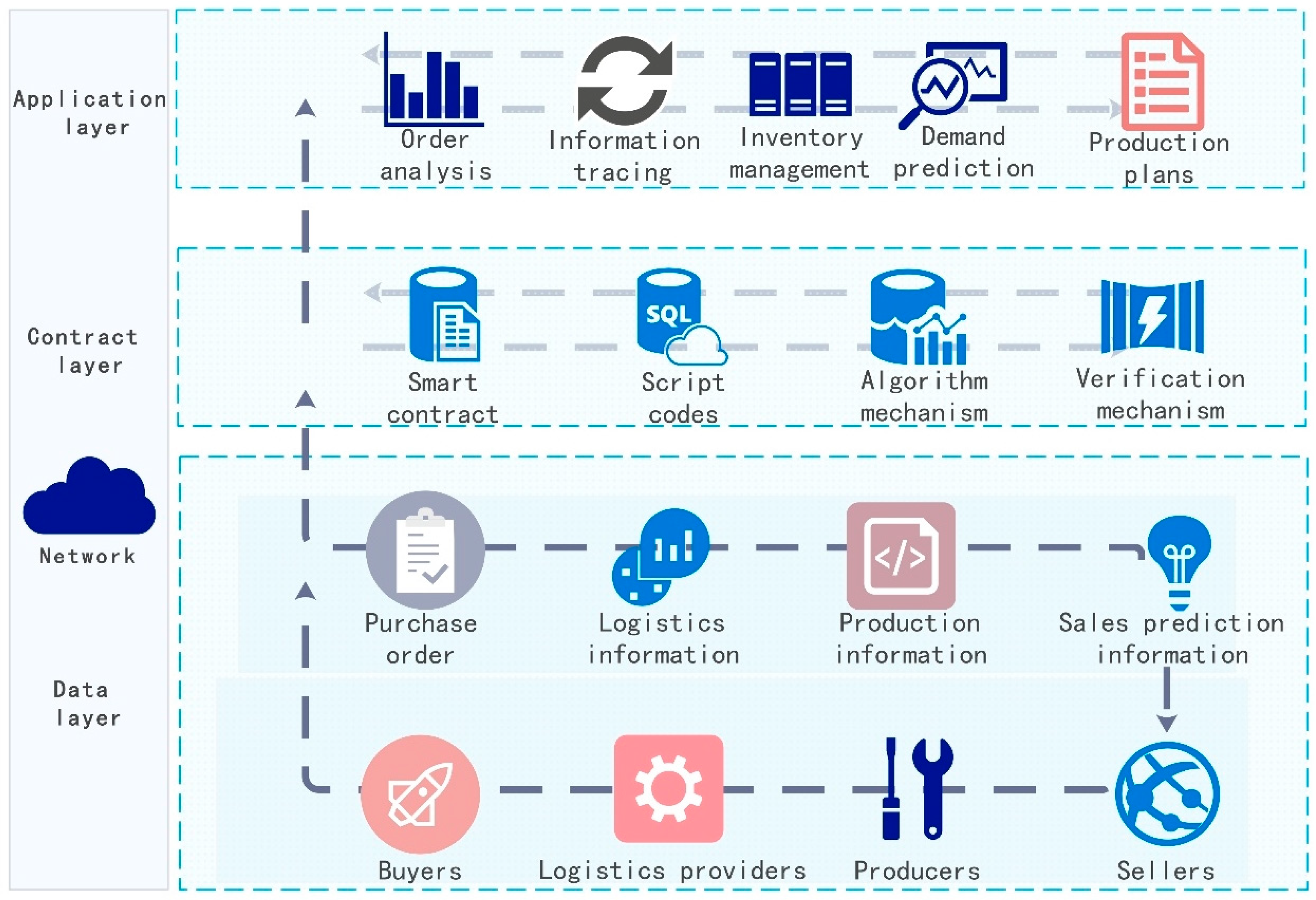 Systems 11 00299 g007