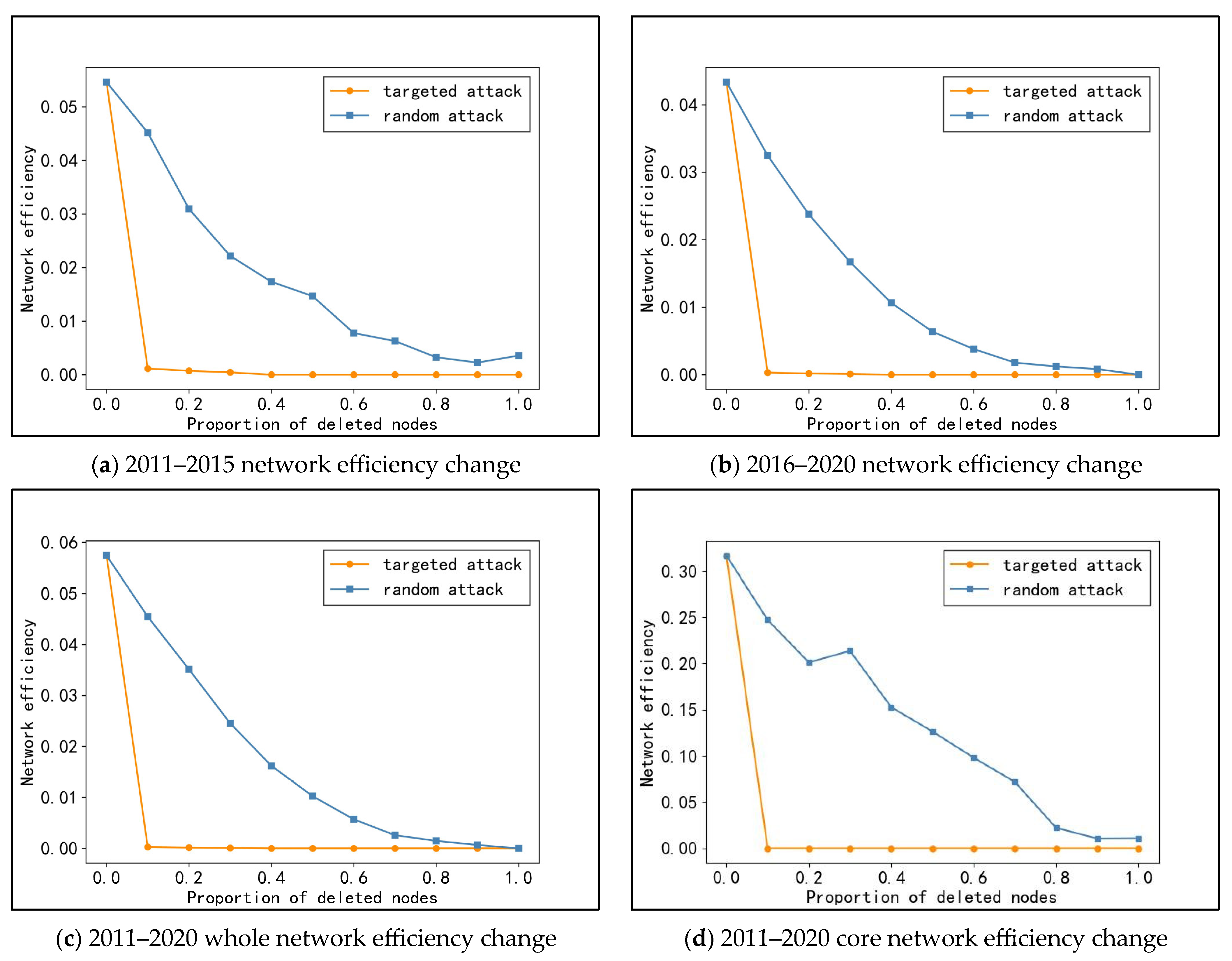 Systems 11 00302 g007