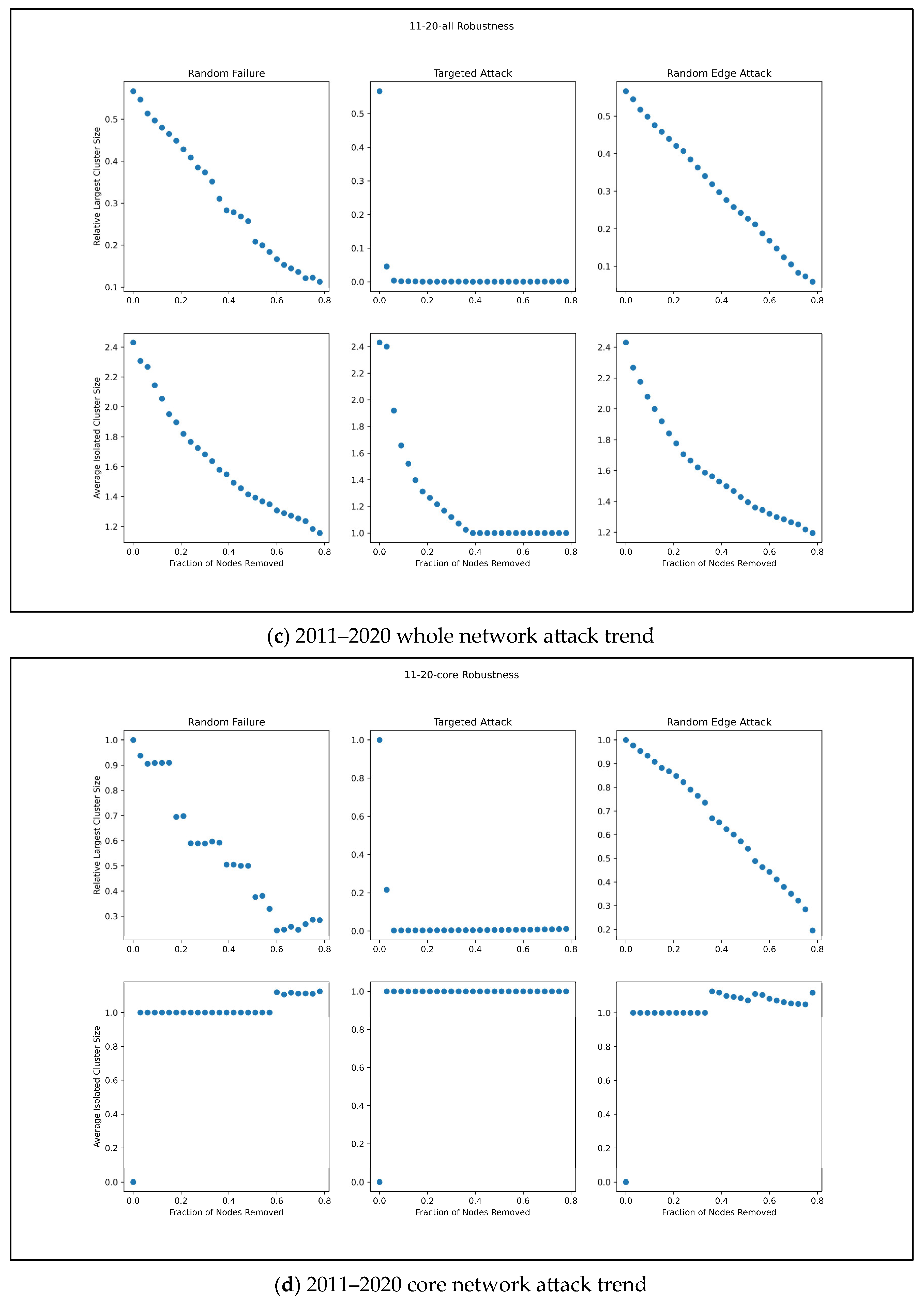 Systems 11 00302 g008b