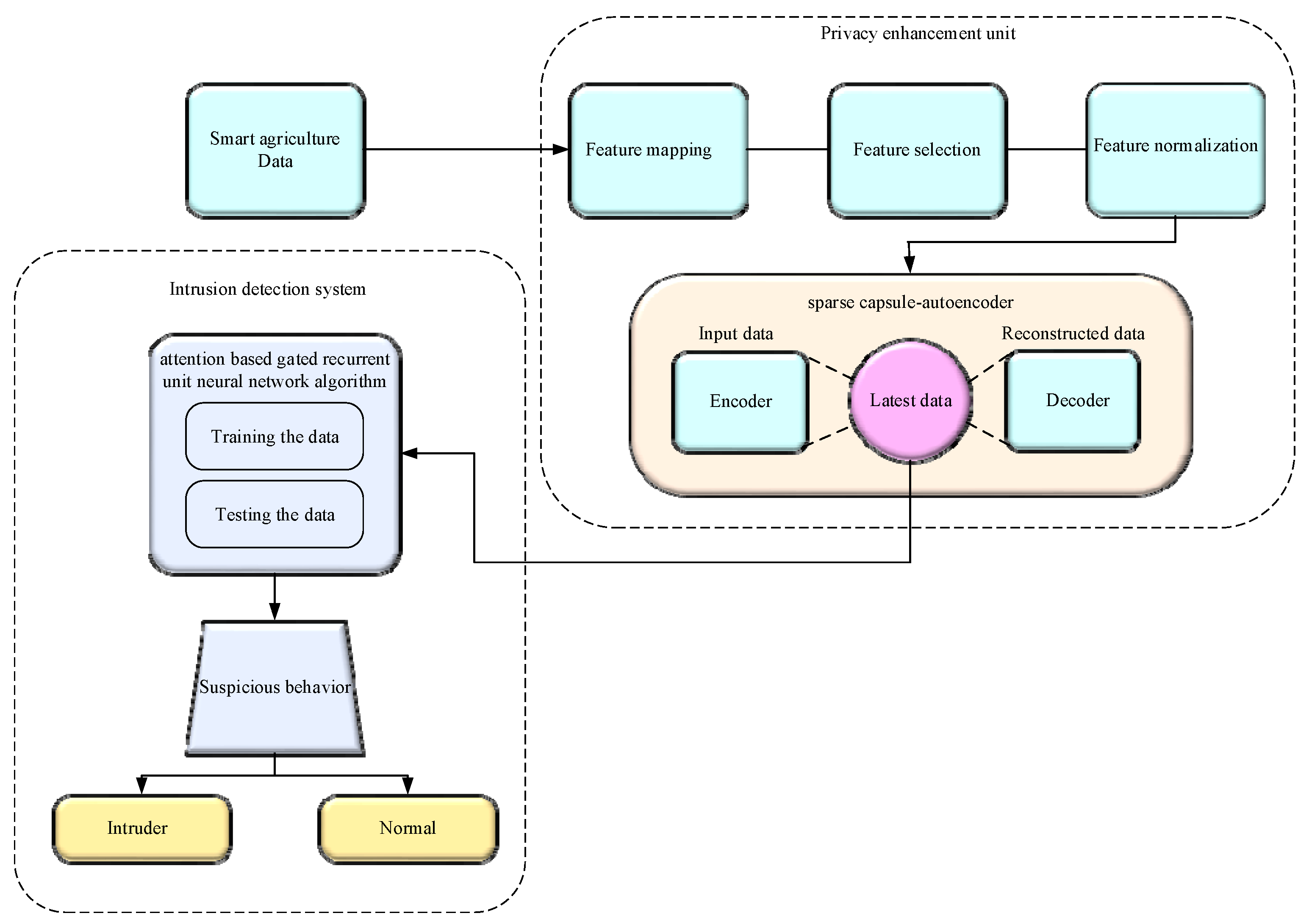 Systems 11 00304 g001