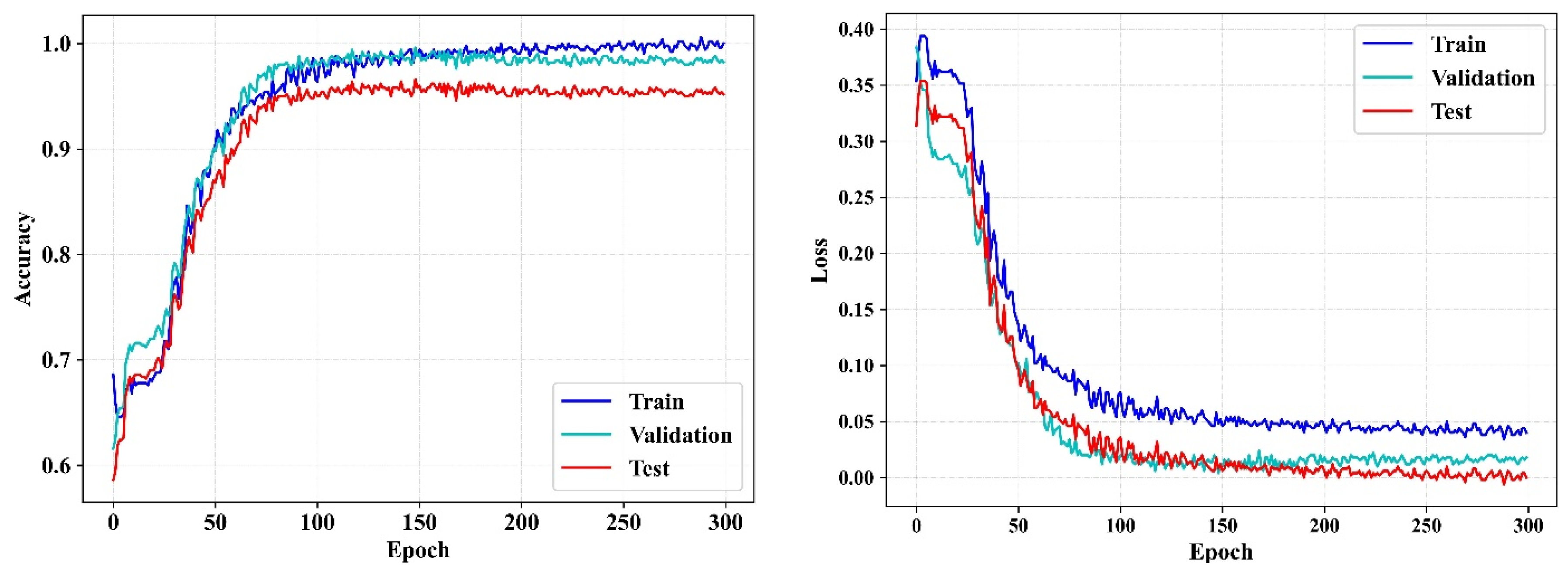 Systems 11 00304 g005