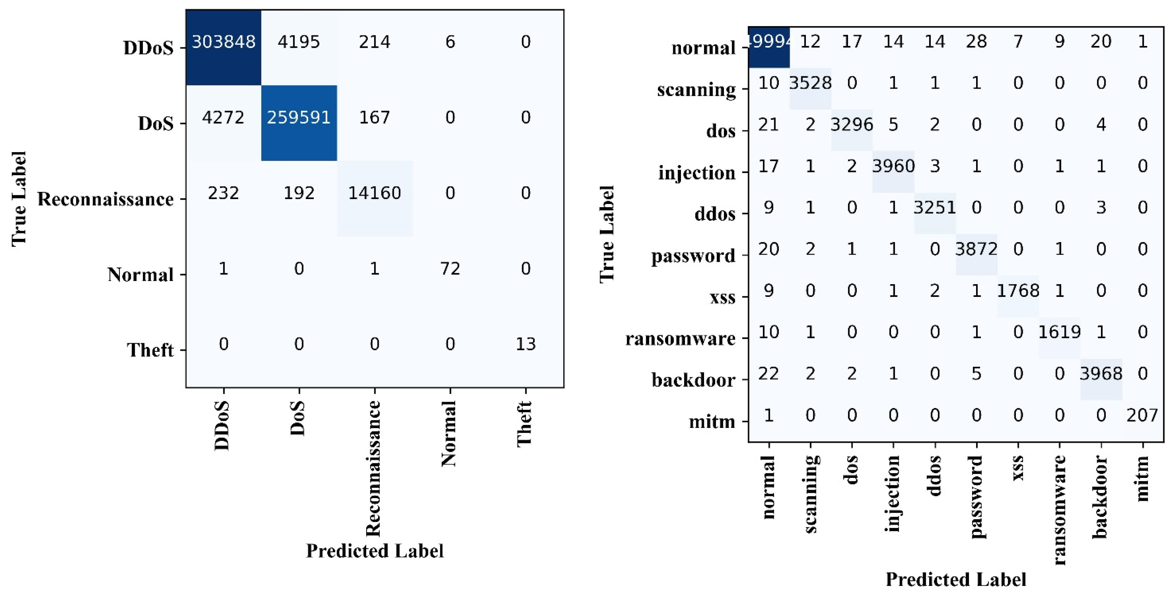 Systems 11 00304 g007