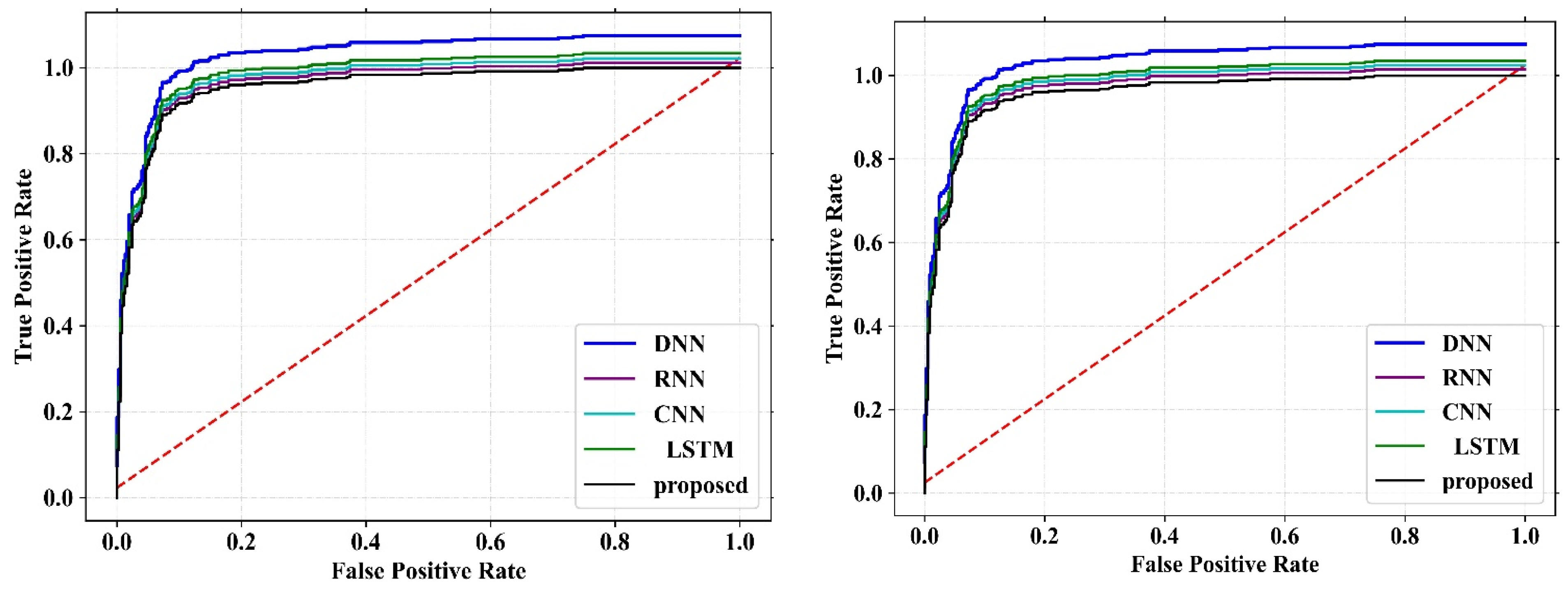 Systems 11 00304 g008