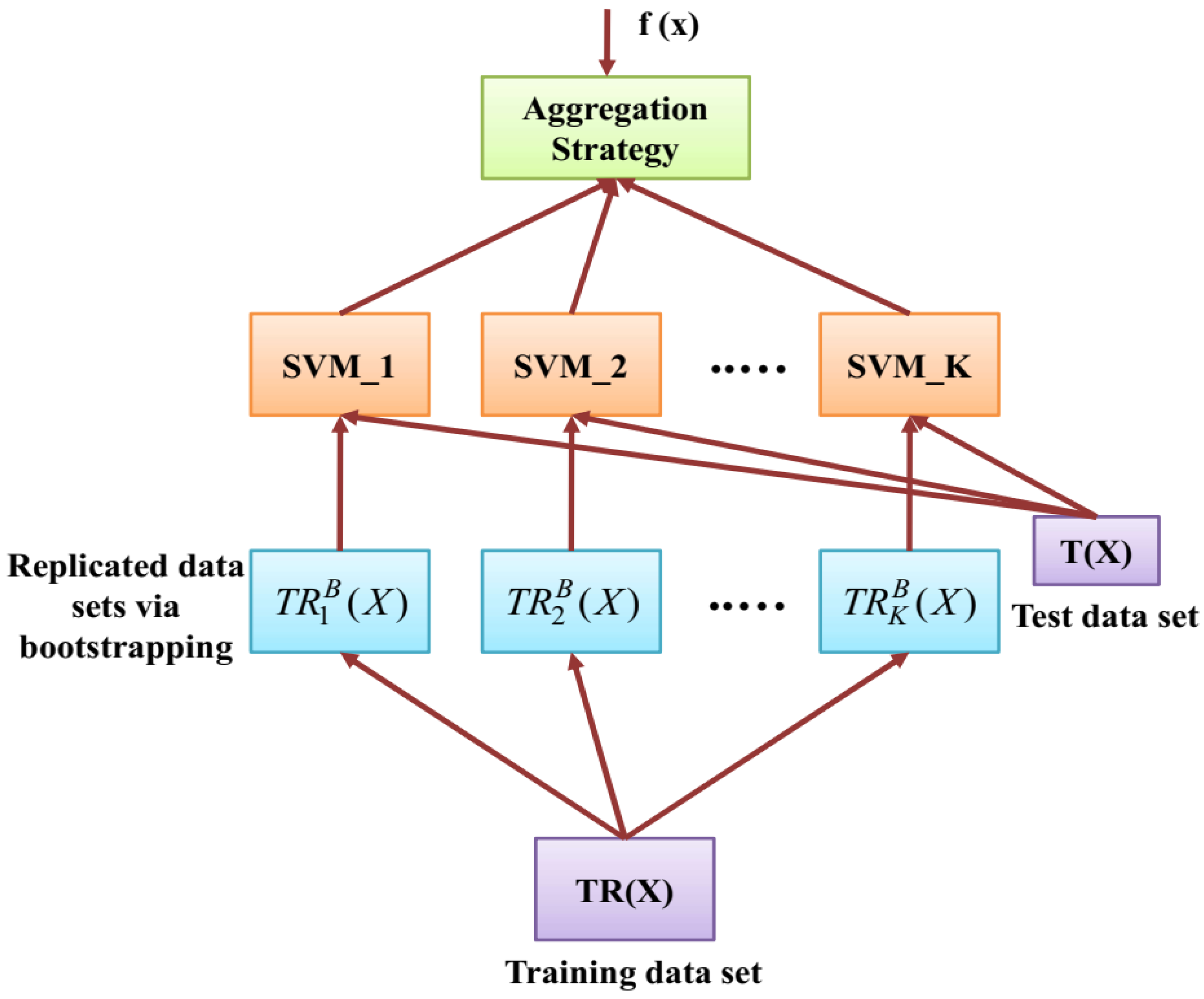 Systems 11 00308 g002