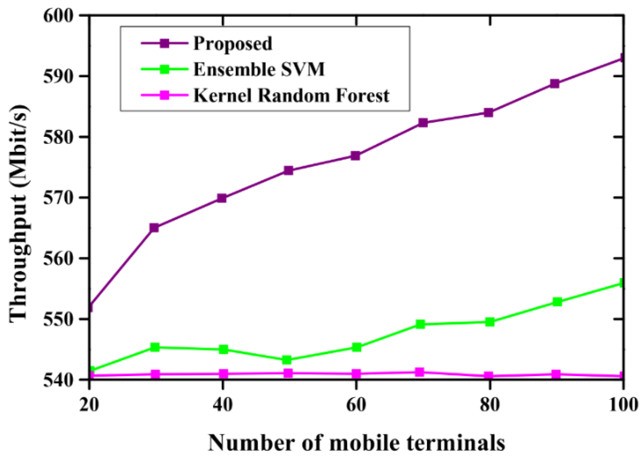 Systems 11 00308 g003