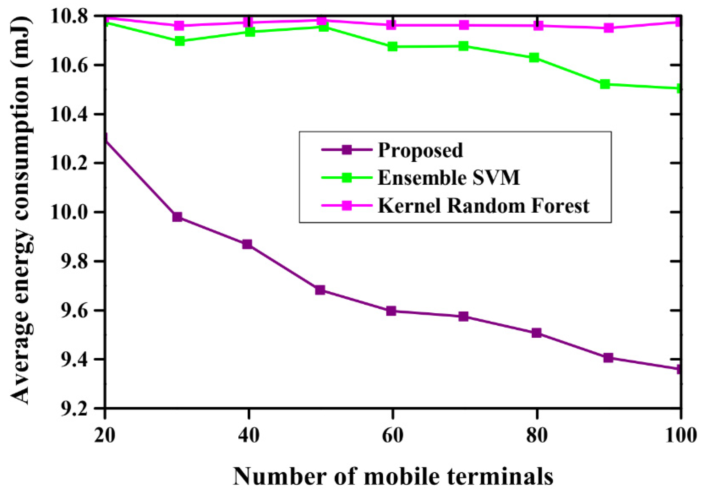 Systems 11 00308 g004
