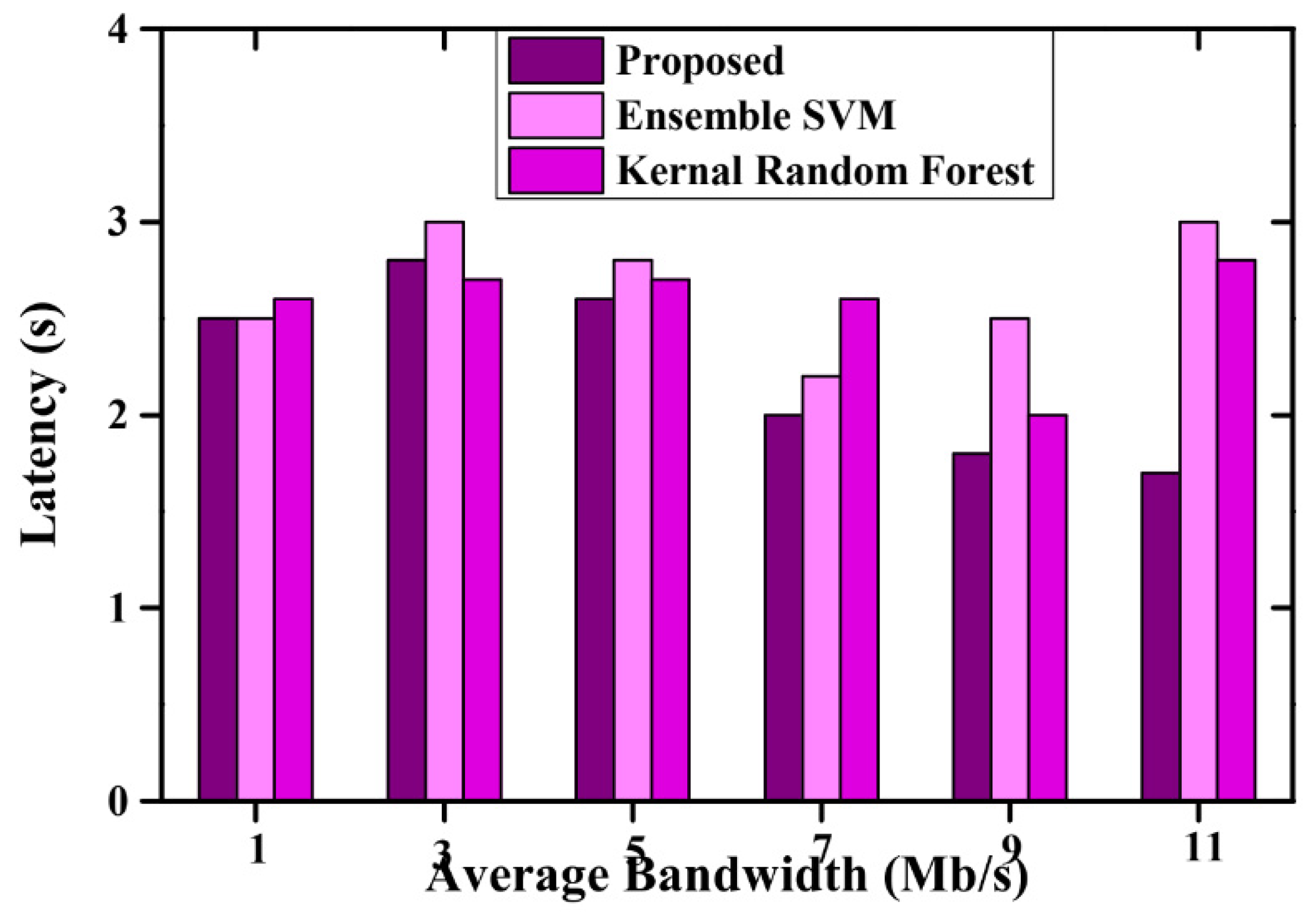 Systems 11 00308 g005