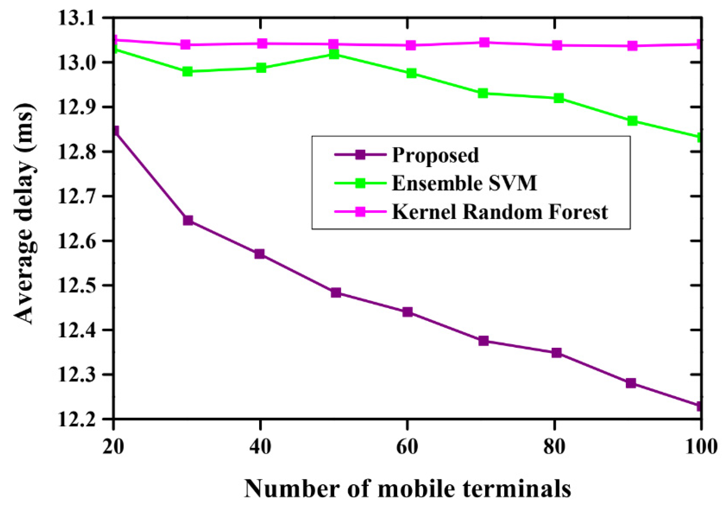Systems 11 00308 g006