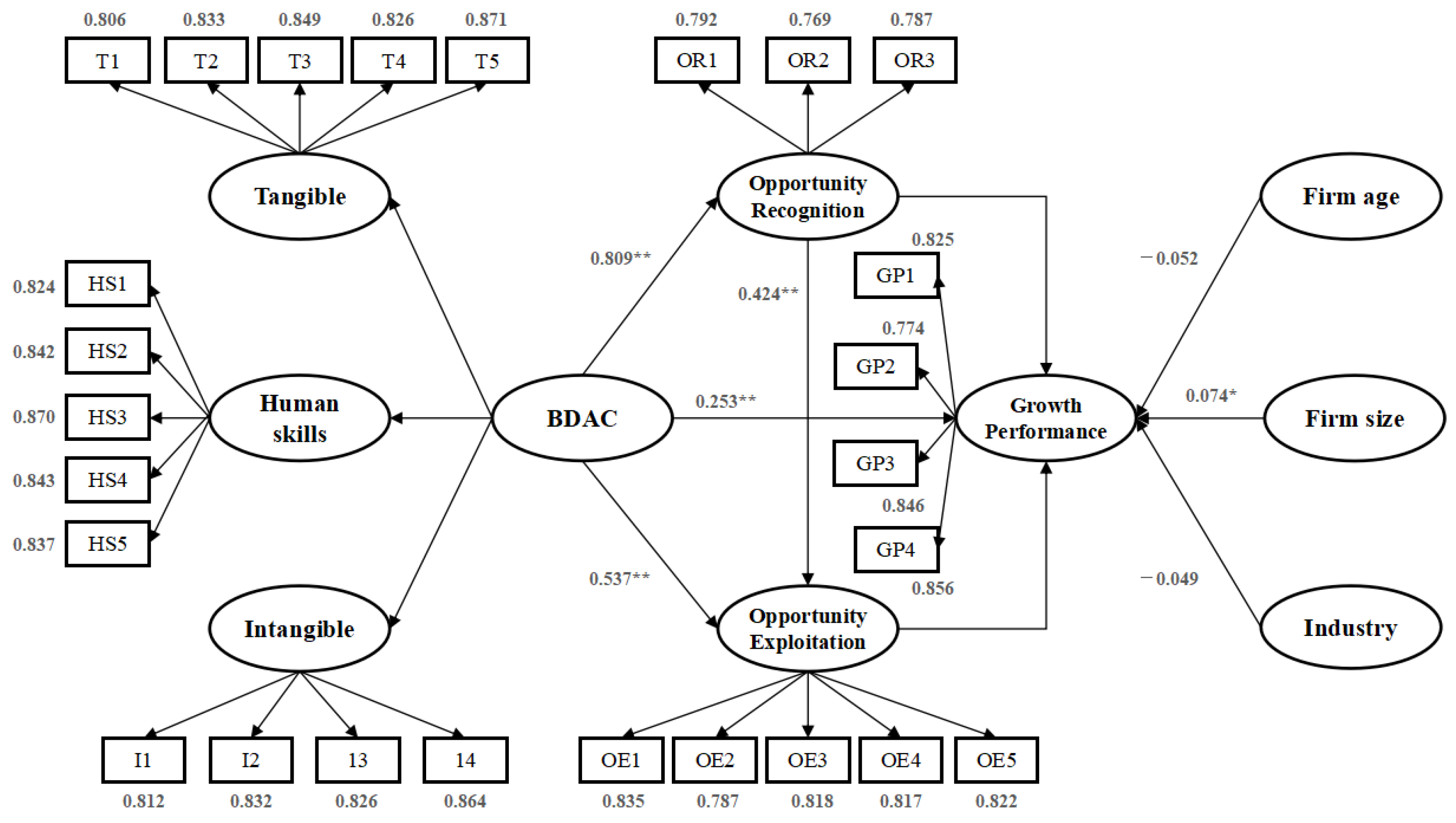 Systems 11 00310 g002