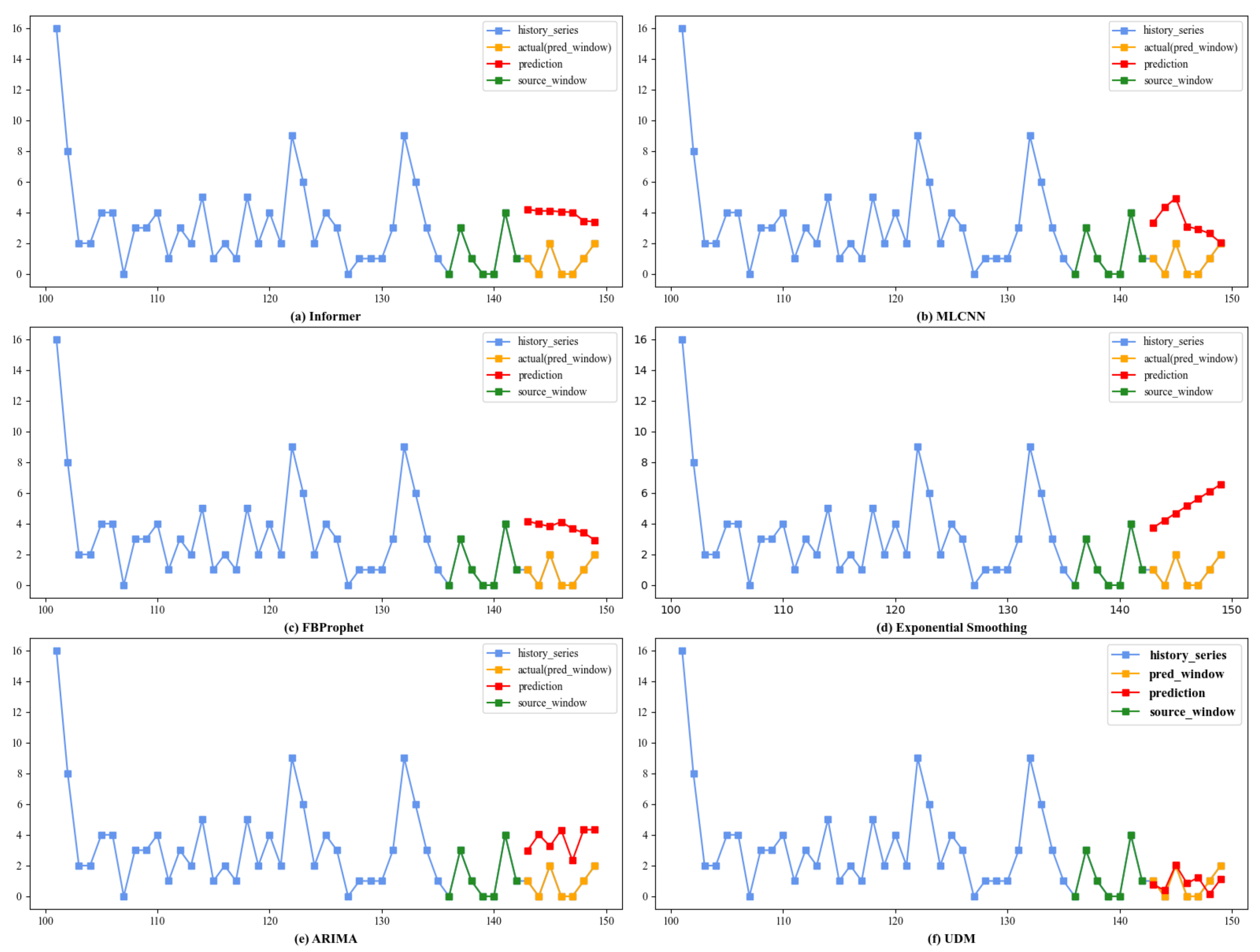 Systems 11 00311 g006 Systems 11 00311 g006