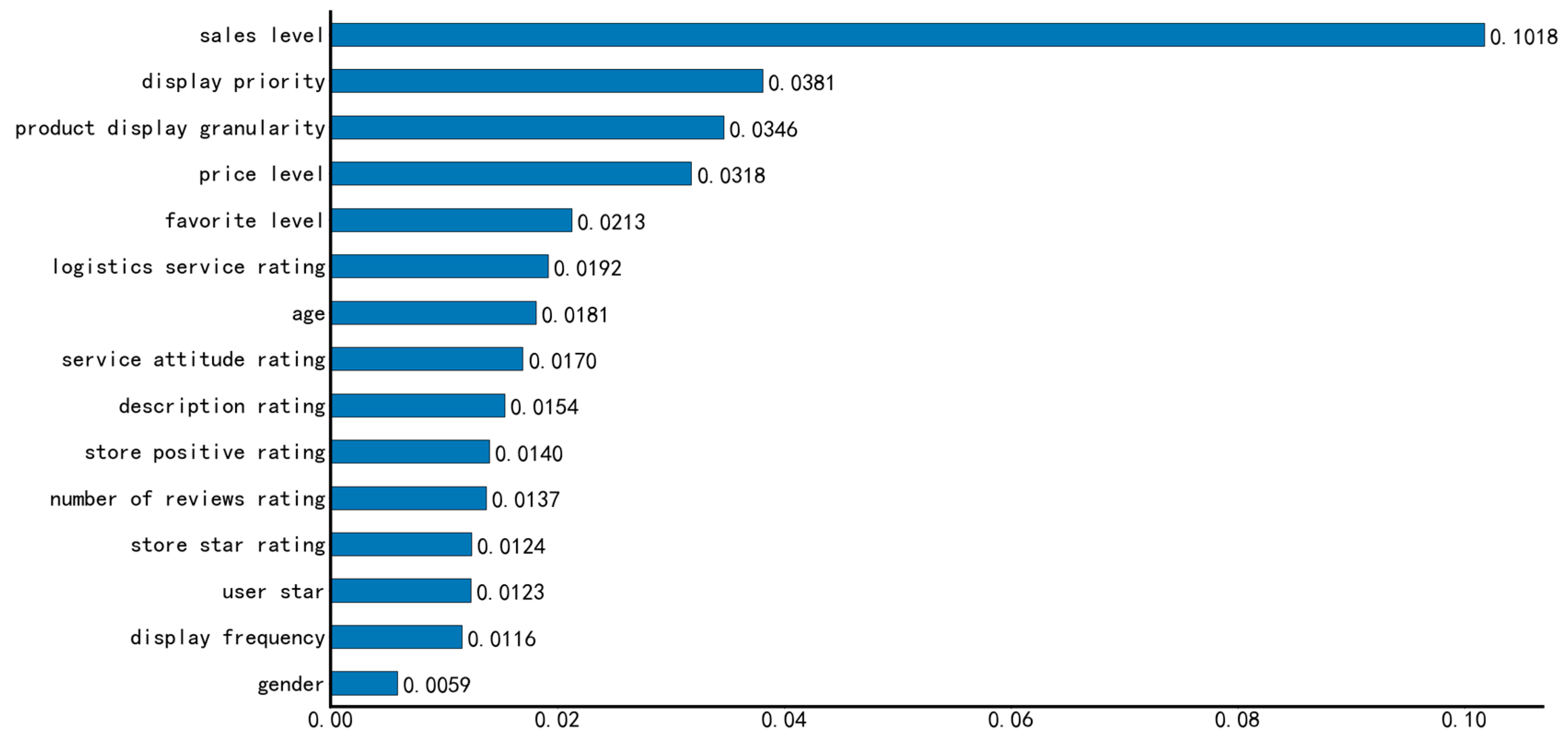 Systems 11 00312 g002