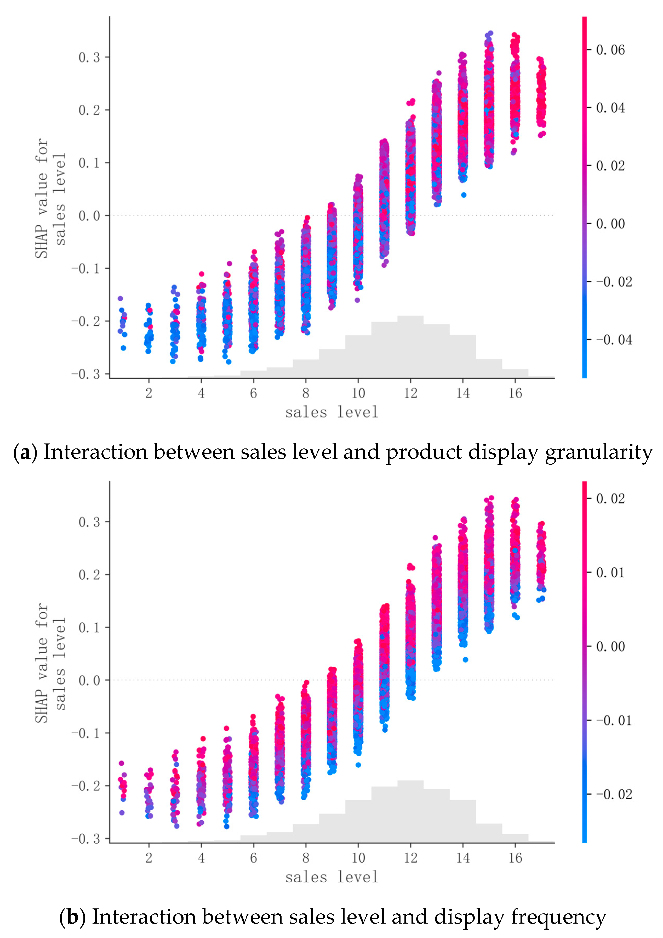 Systems 11 00312 g004a