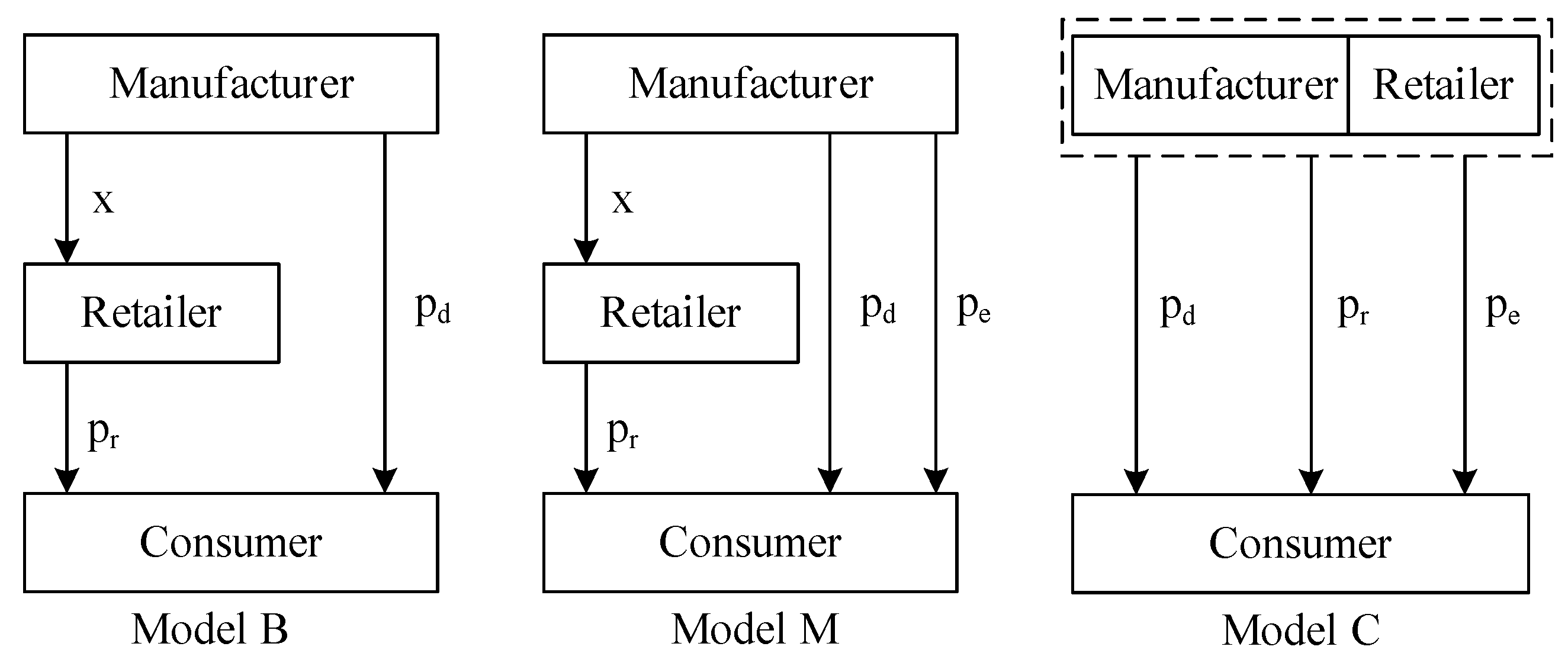 Systems 11 00313 g001