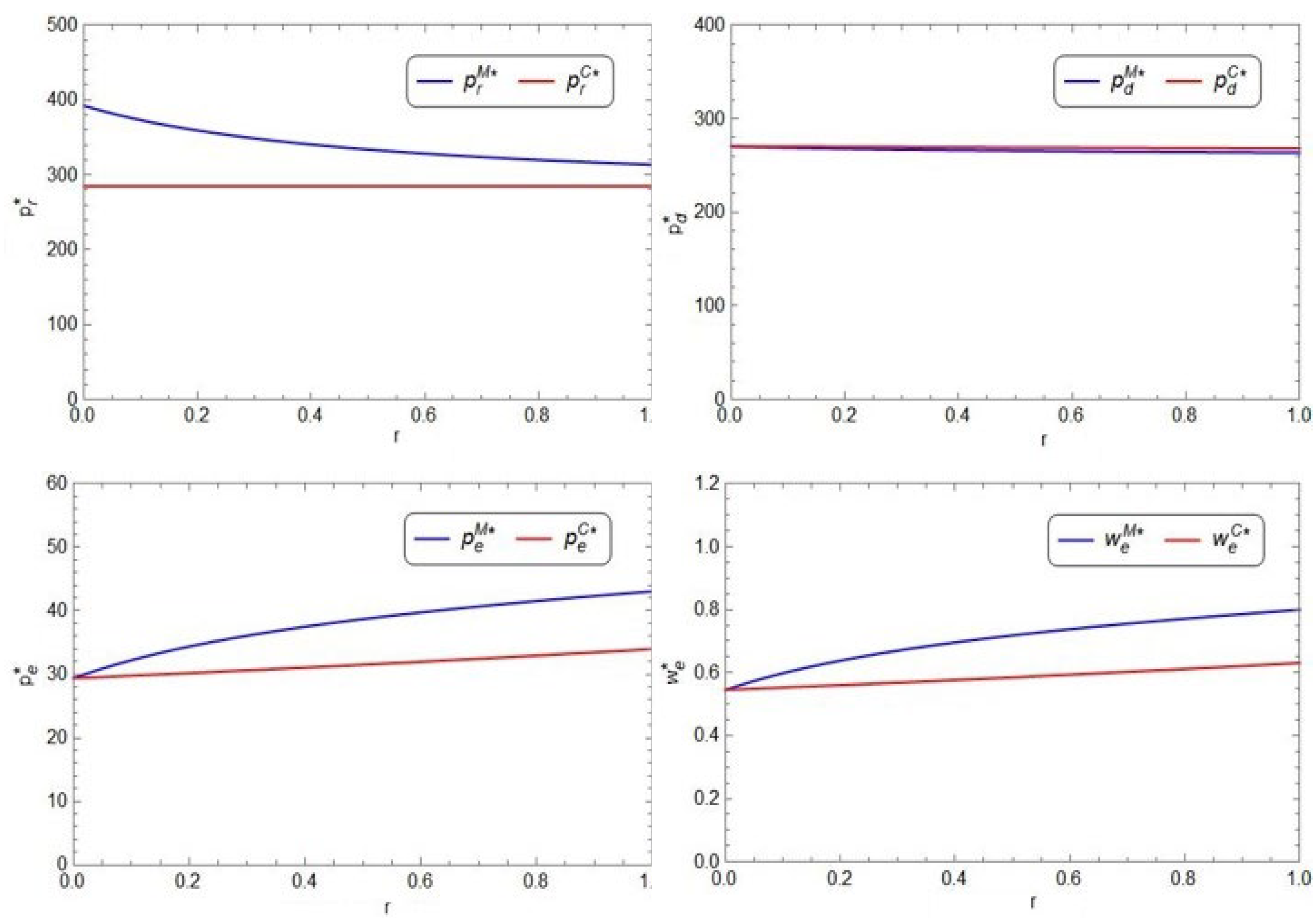 Systems 11 00313 g006