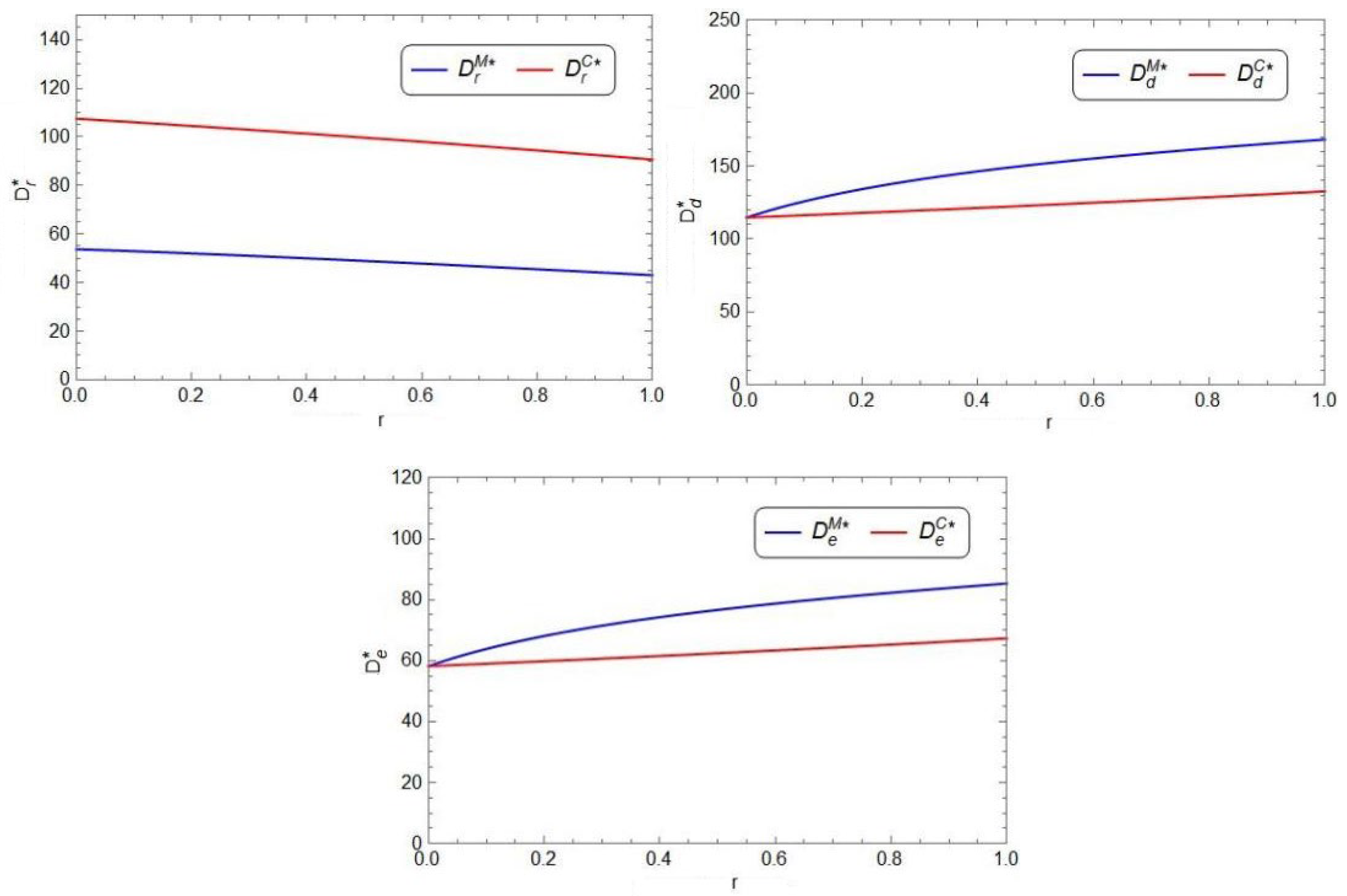 Systems 11 00313 g007