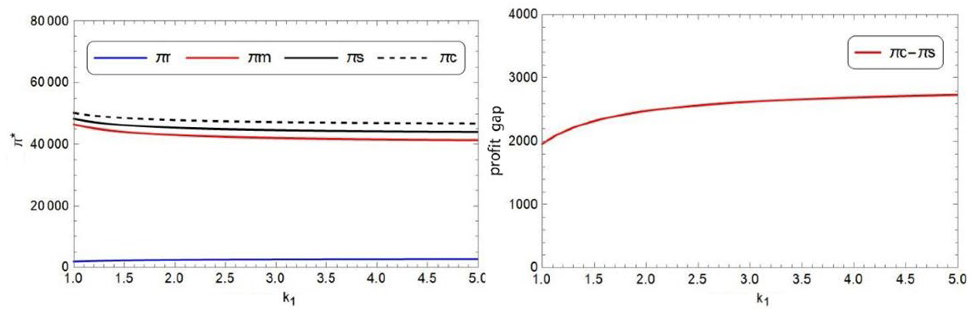 Systems 11 00313 g012
