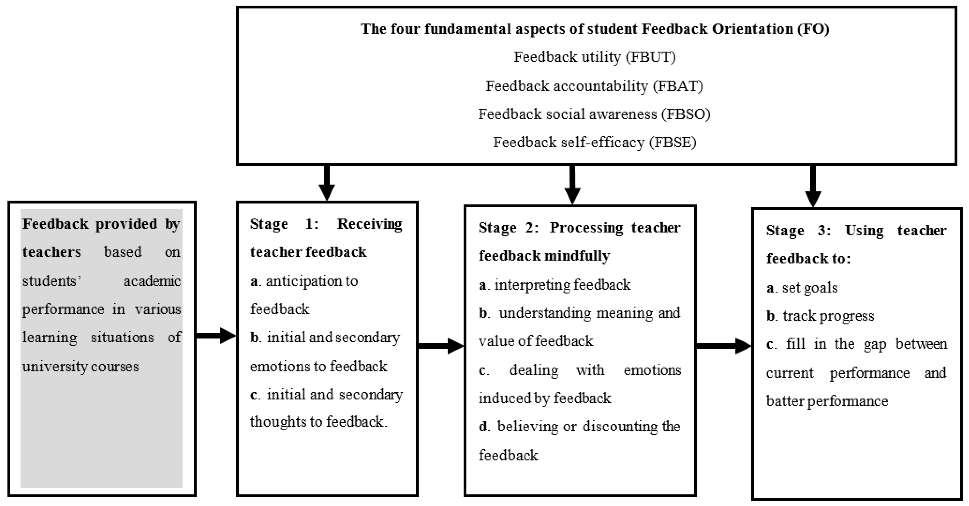 Systems Free FullText Unpacking the Complexities of Emotional
