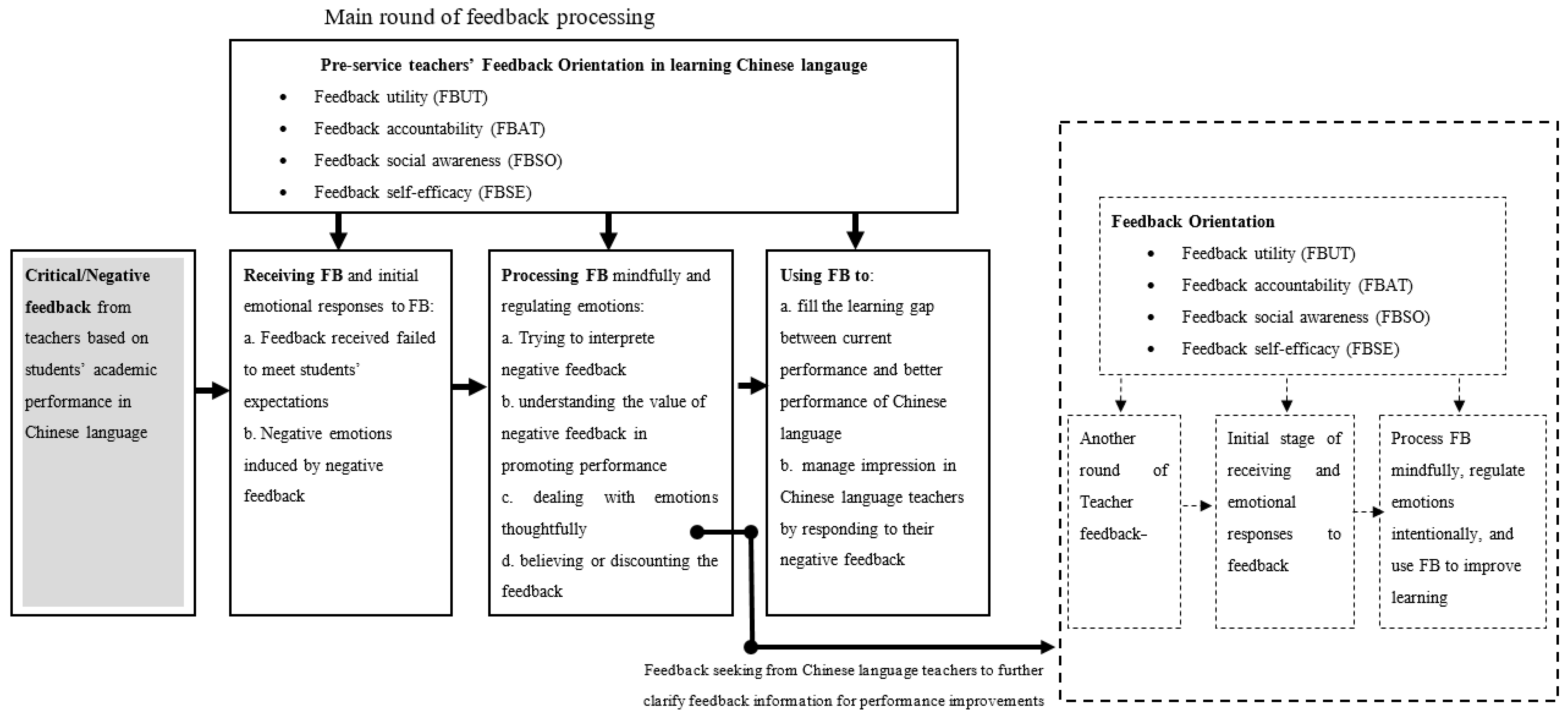 Systems 11 00315 g002 Systems 11 00315 g002