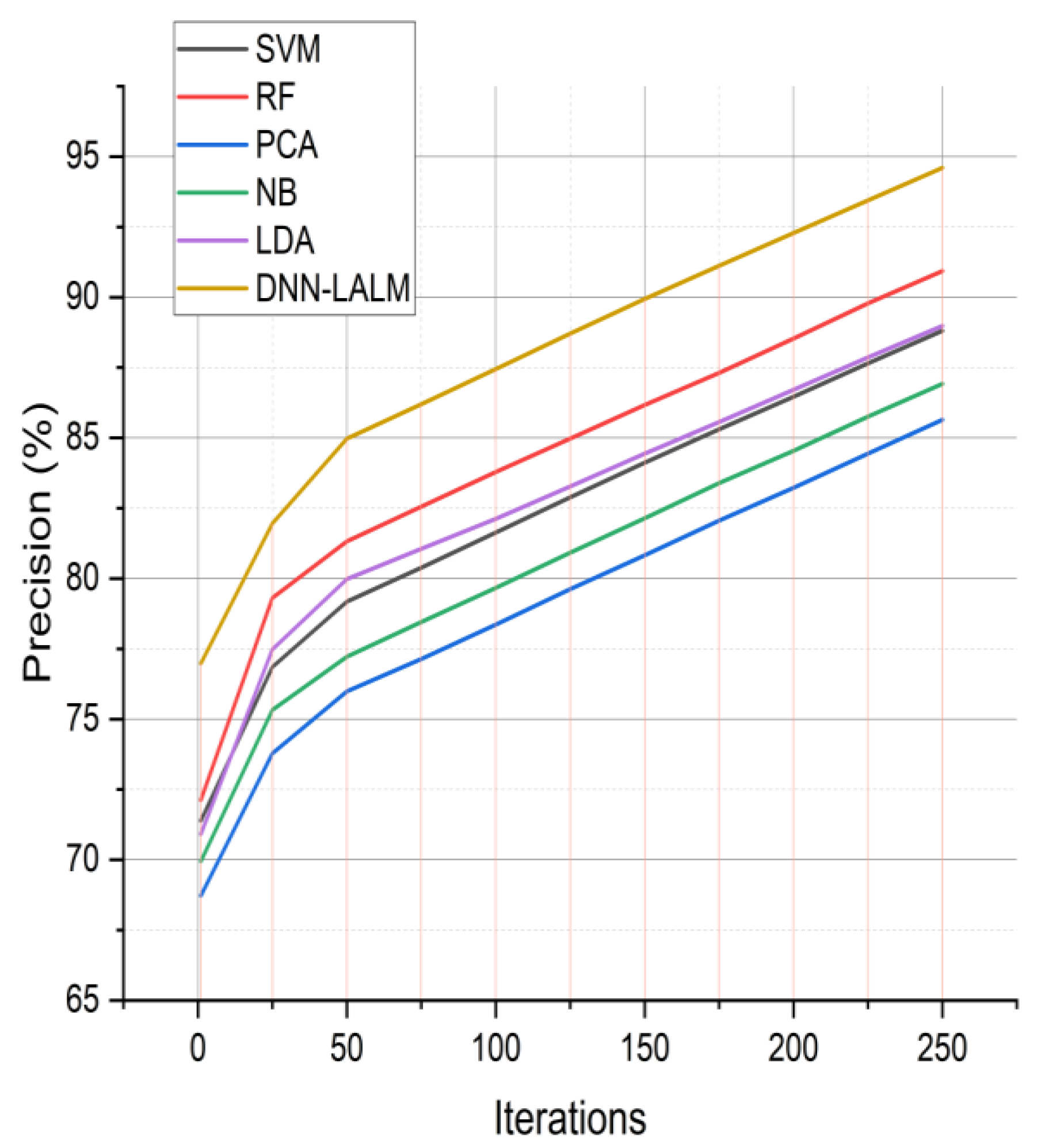 Systems 11 00319 g004