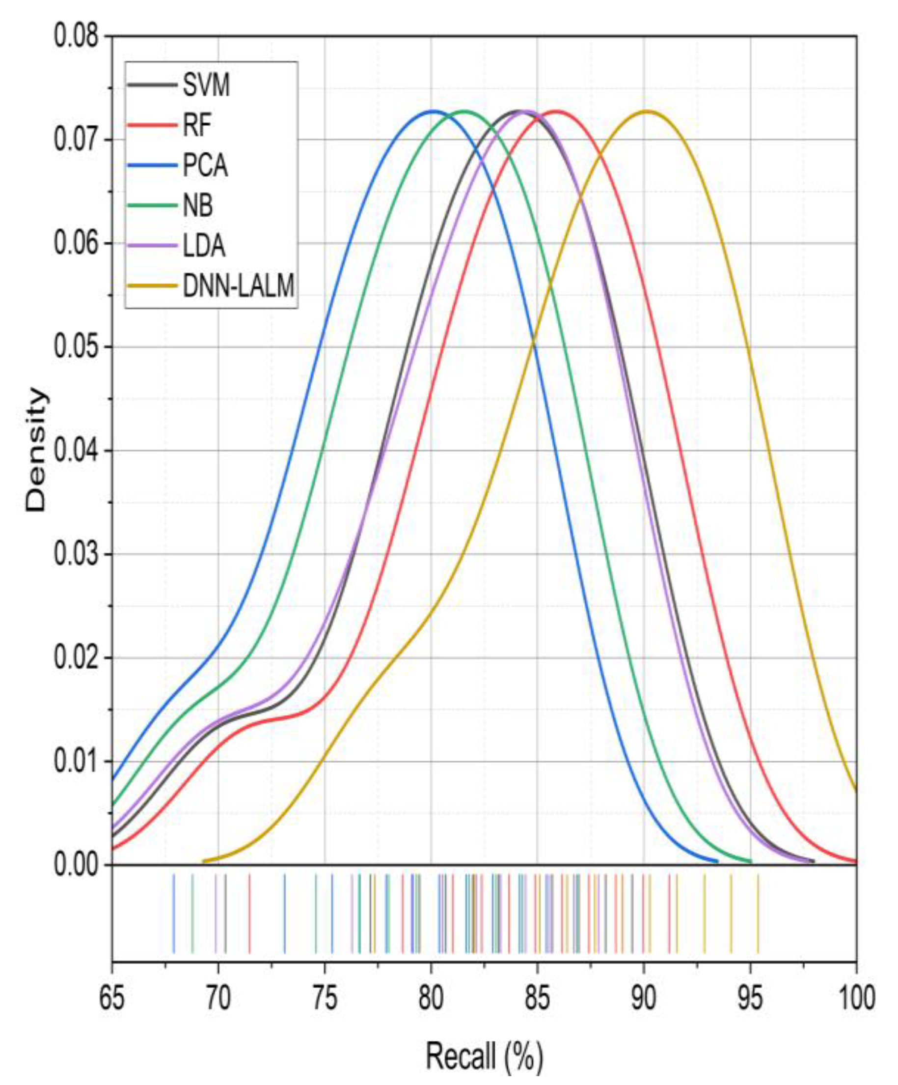 Systems 11 00319 g005