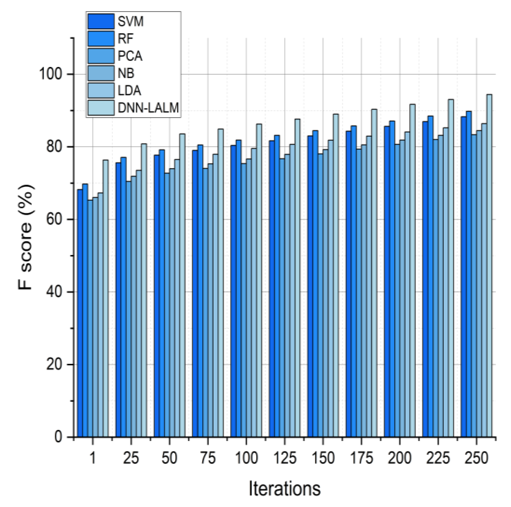 Systems 11 00319 g006