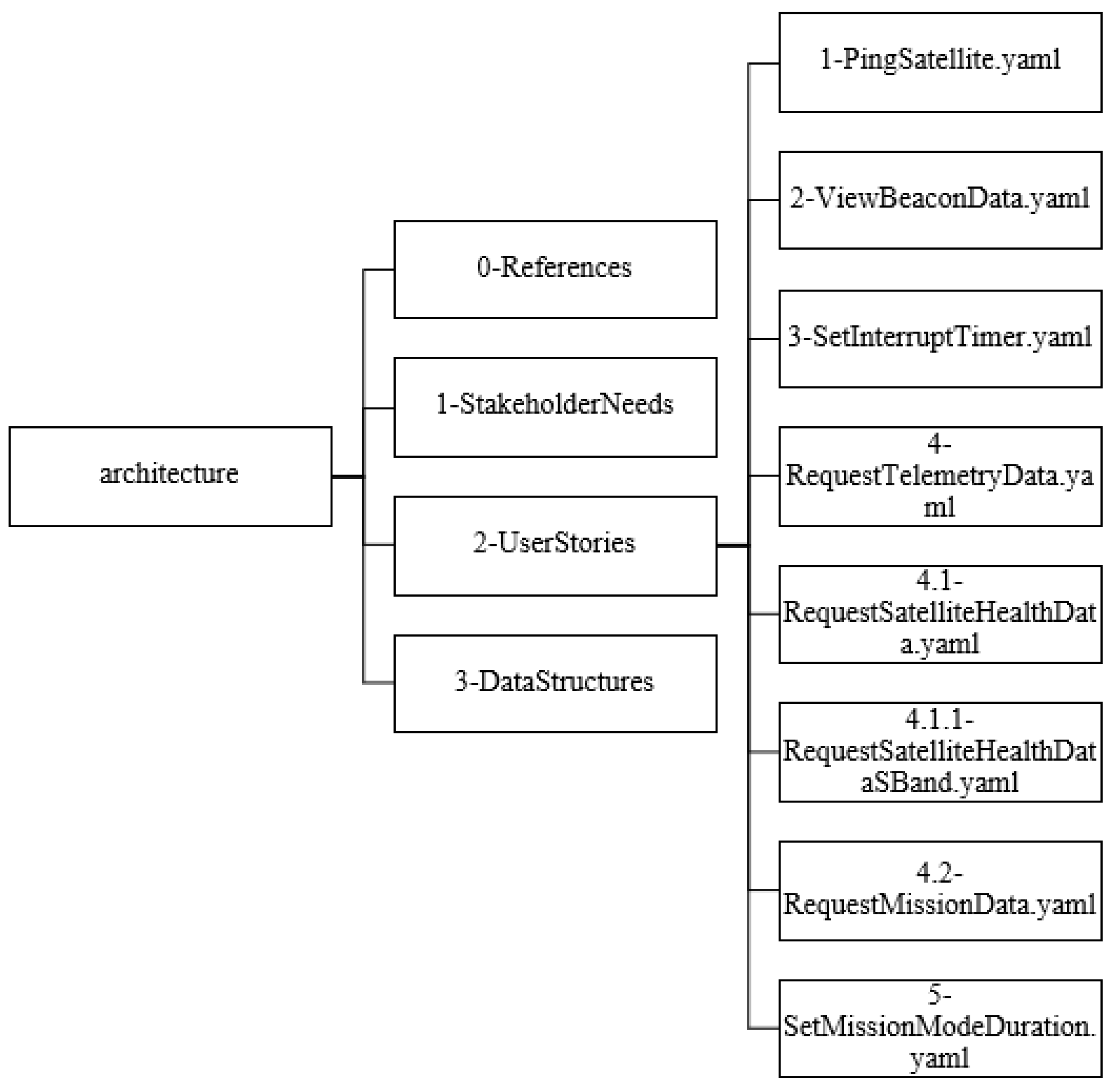 Model Based Systems Engineering with a Docs-as-Code Approach for the ...