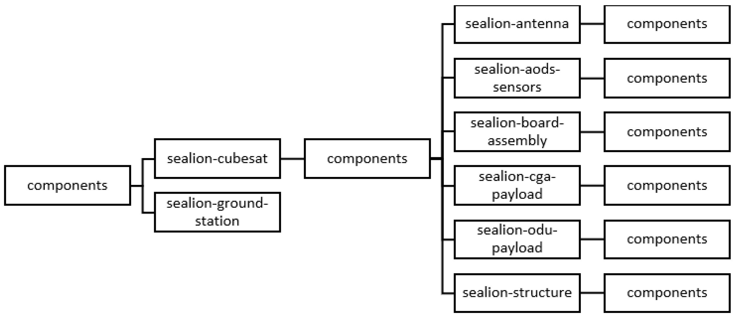 Model Based Systems Engineering with a Docs-as-Code Approach for the ...