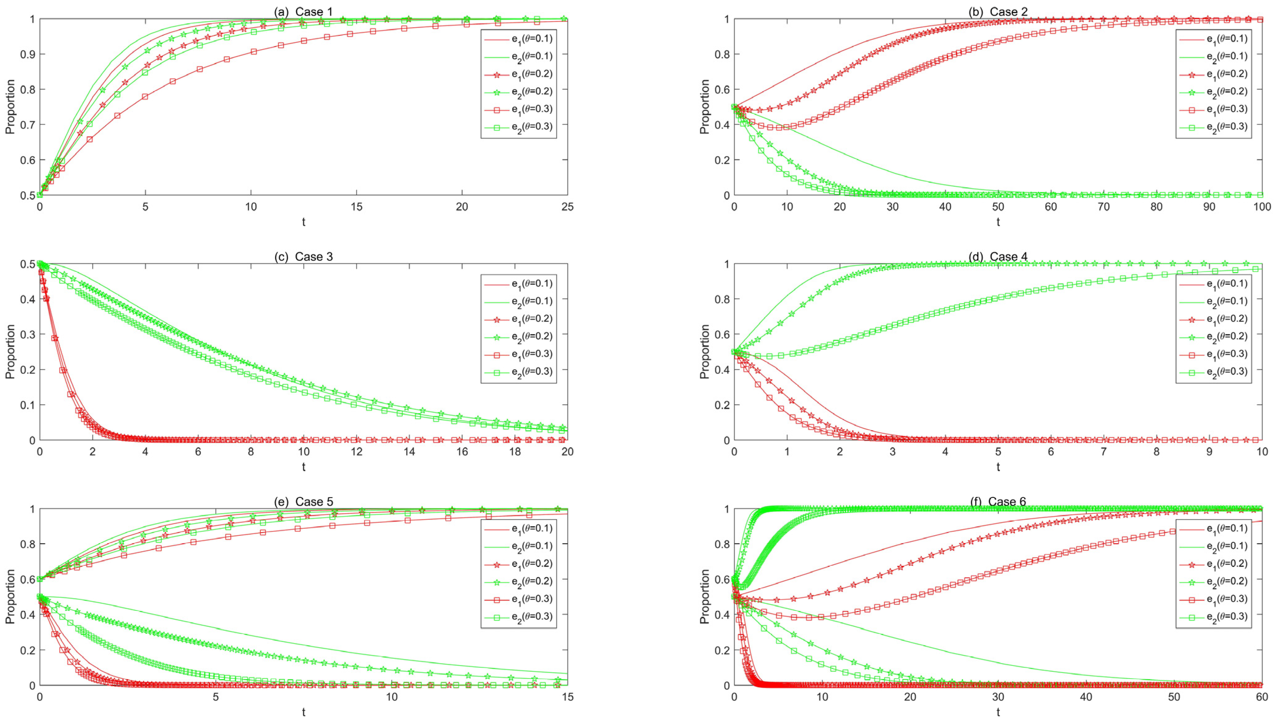 Systems 11 00321 g009