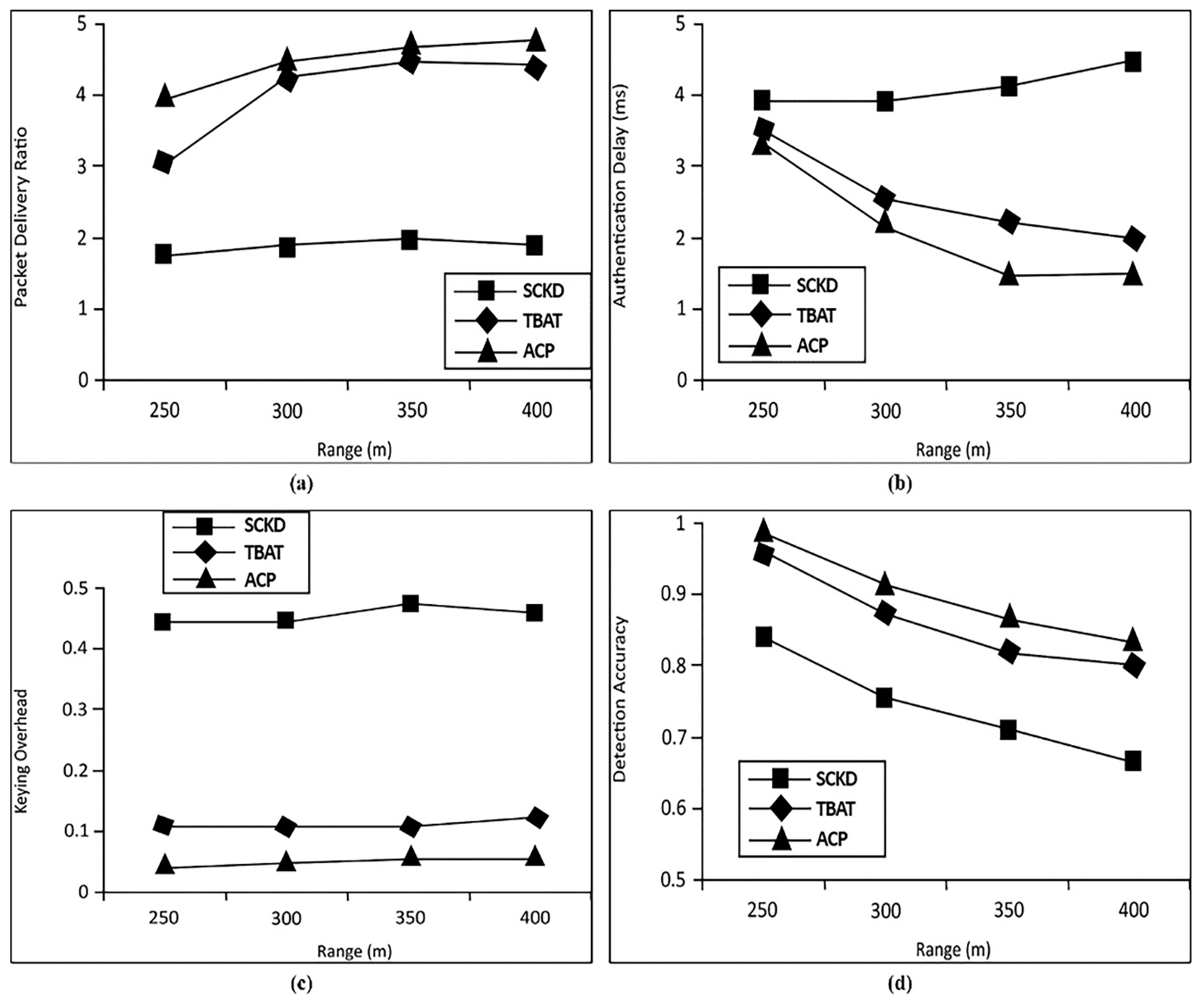 Systems 11 00322 g005