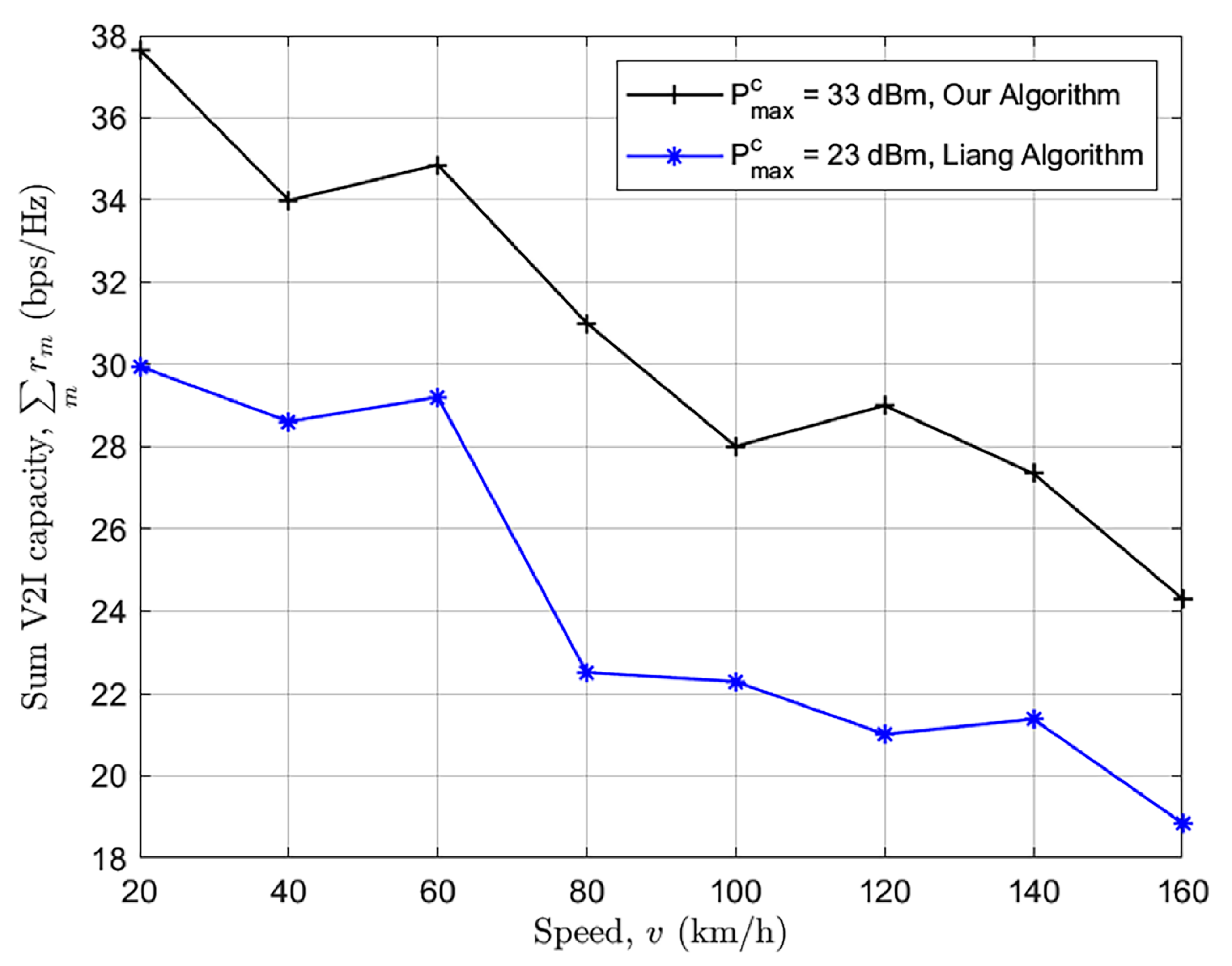 Systems 11 00322 g007