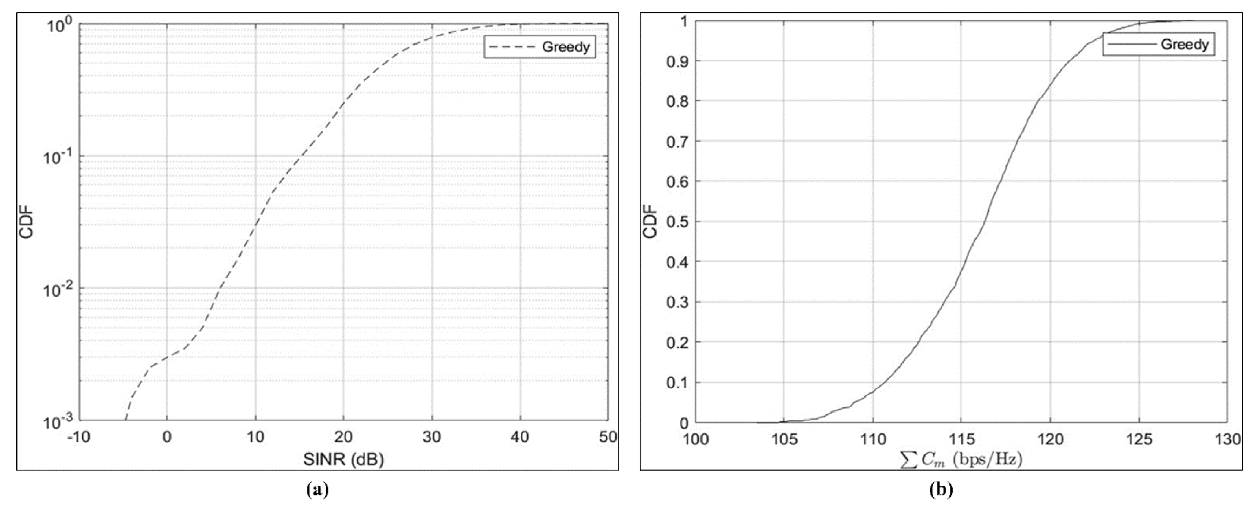 Systems 11 00322 g008