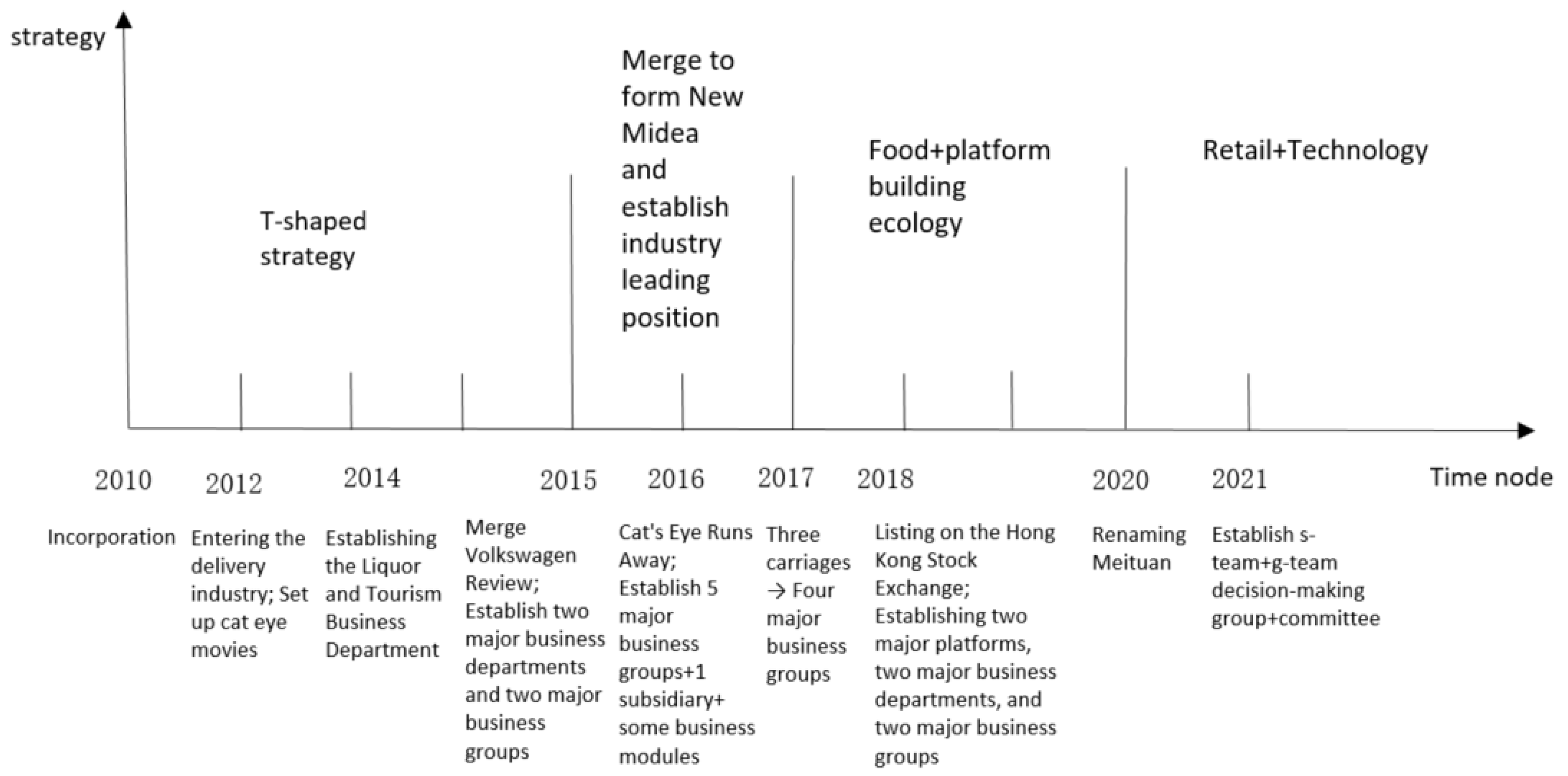 Systems 11 00323 g001 Systems 11 00323 g001