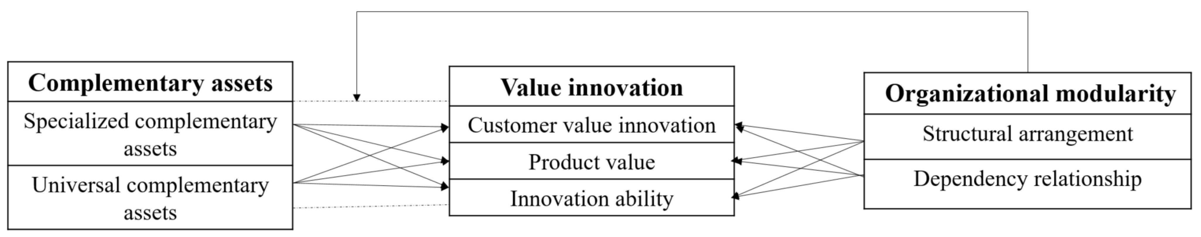 Systems 11 00323 g002 Systems 11 00323 g002
