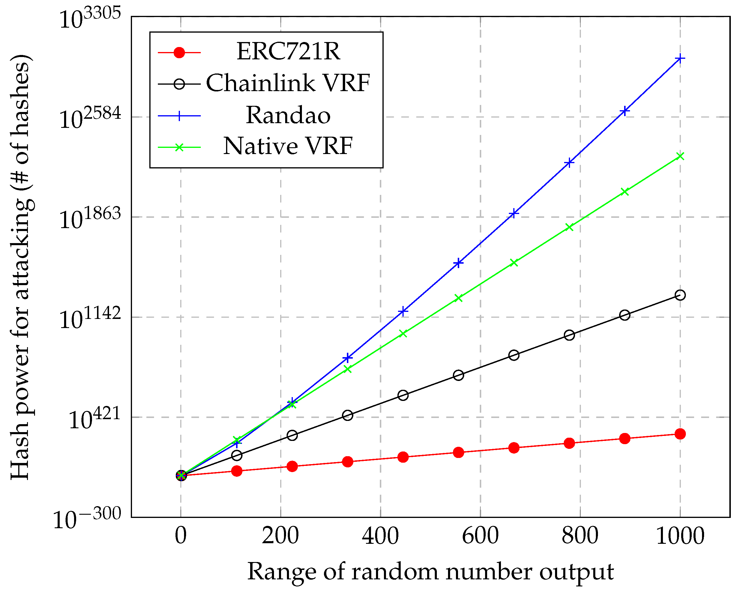 Systems Free FullText NativeVRF A Simplified Decentralized Random
