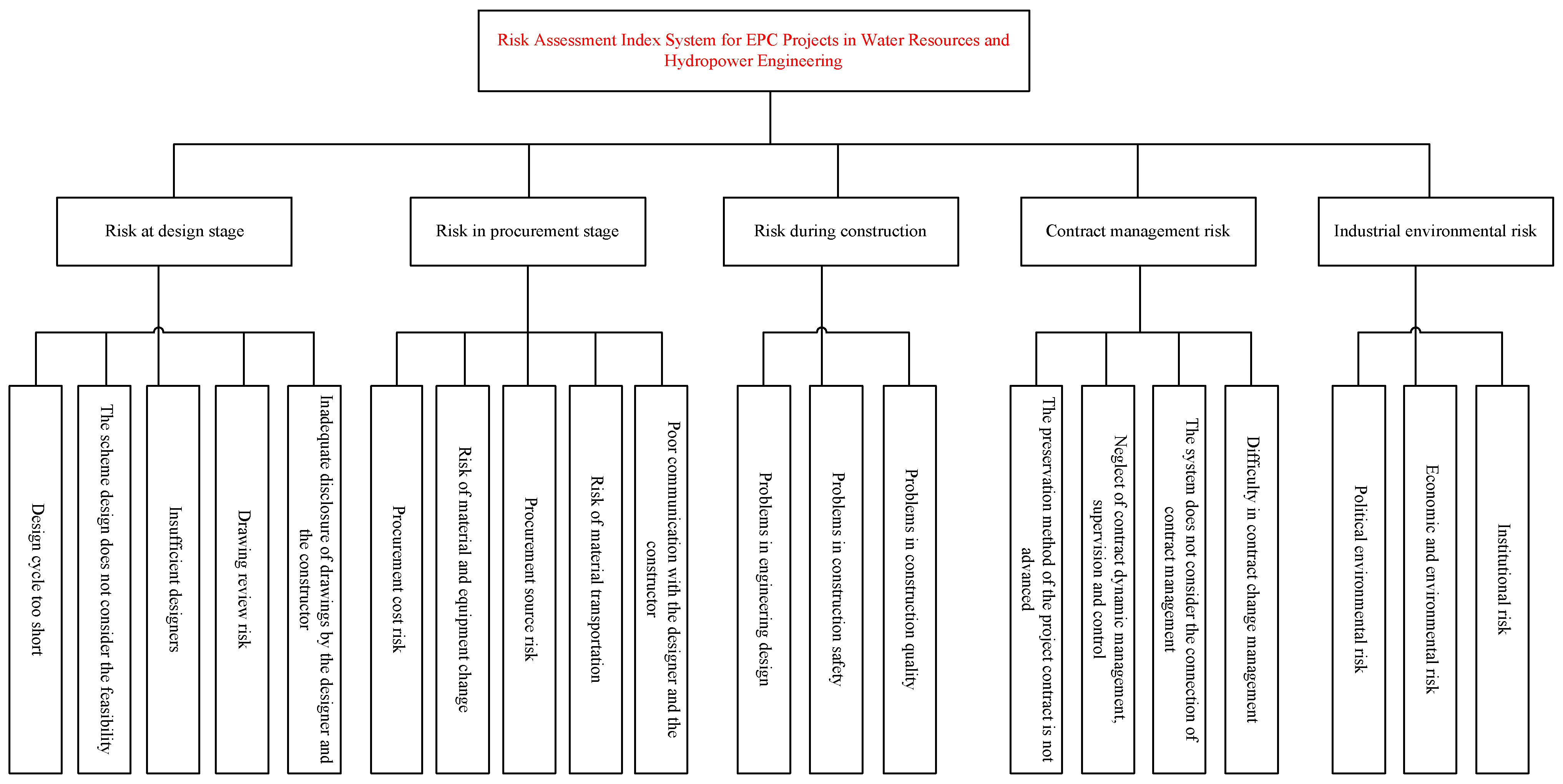 Systems 11 00327 g001 Systems 11 00327 g001