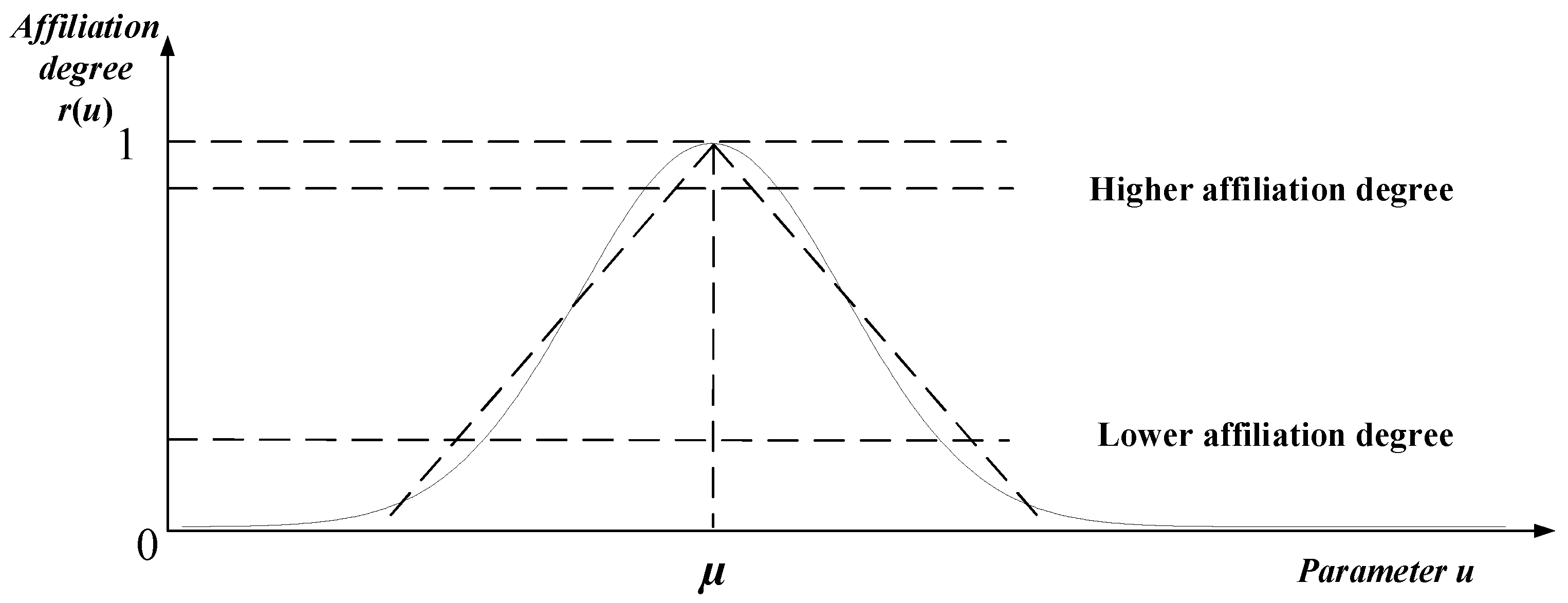 Systems 11 00327 g002 Systems 11 00327 g002