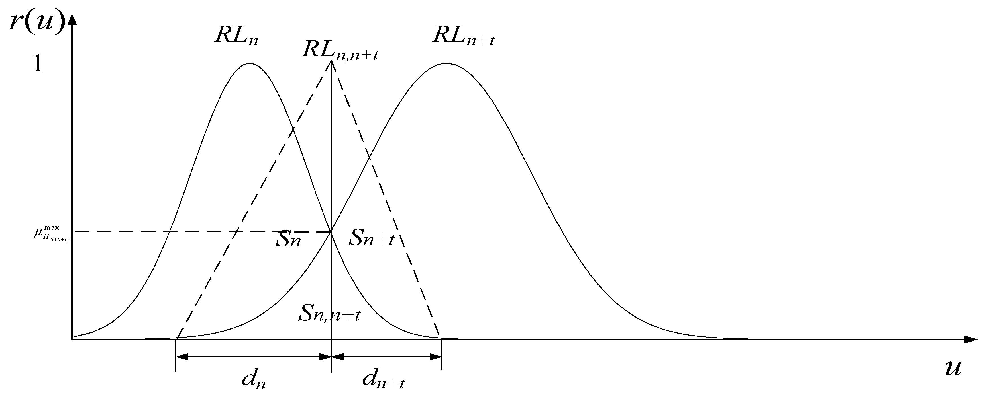 Systems 11 00327 g006 Systems 11 00327 g006