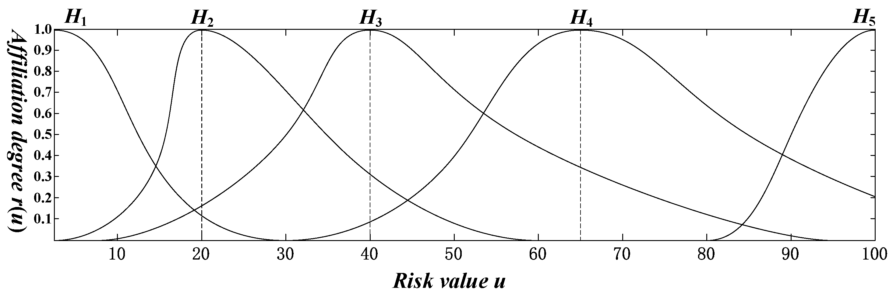 Systems 11 00327 g008 Systems 11 00327 g008