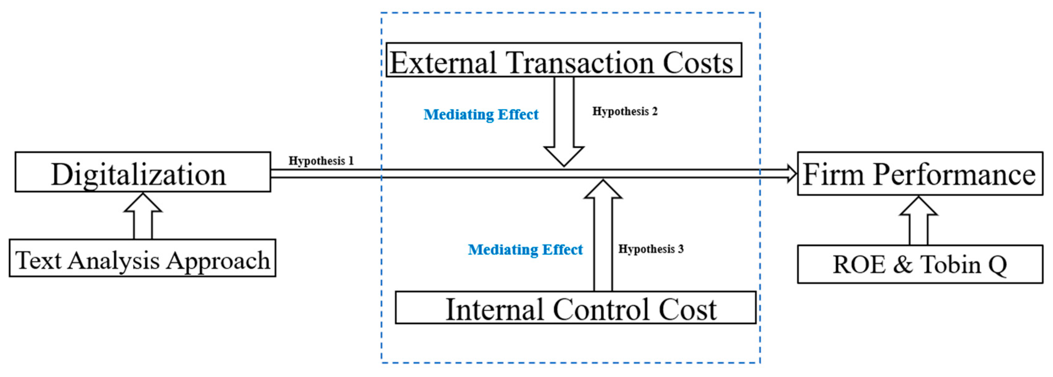 Systems 11 00329 g001