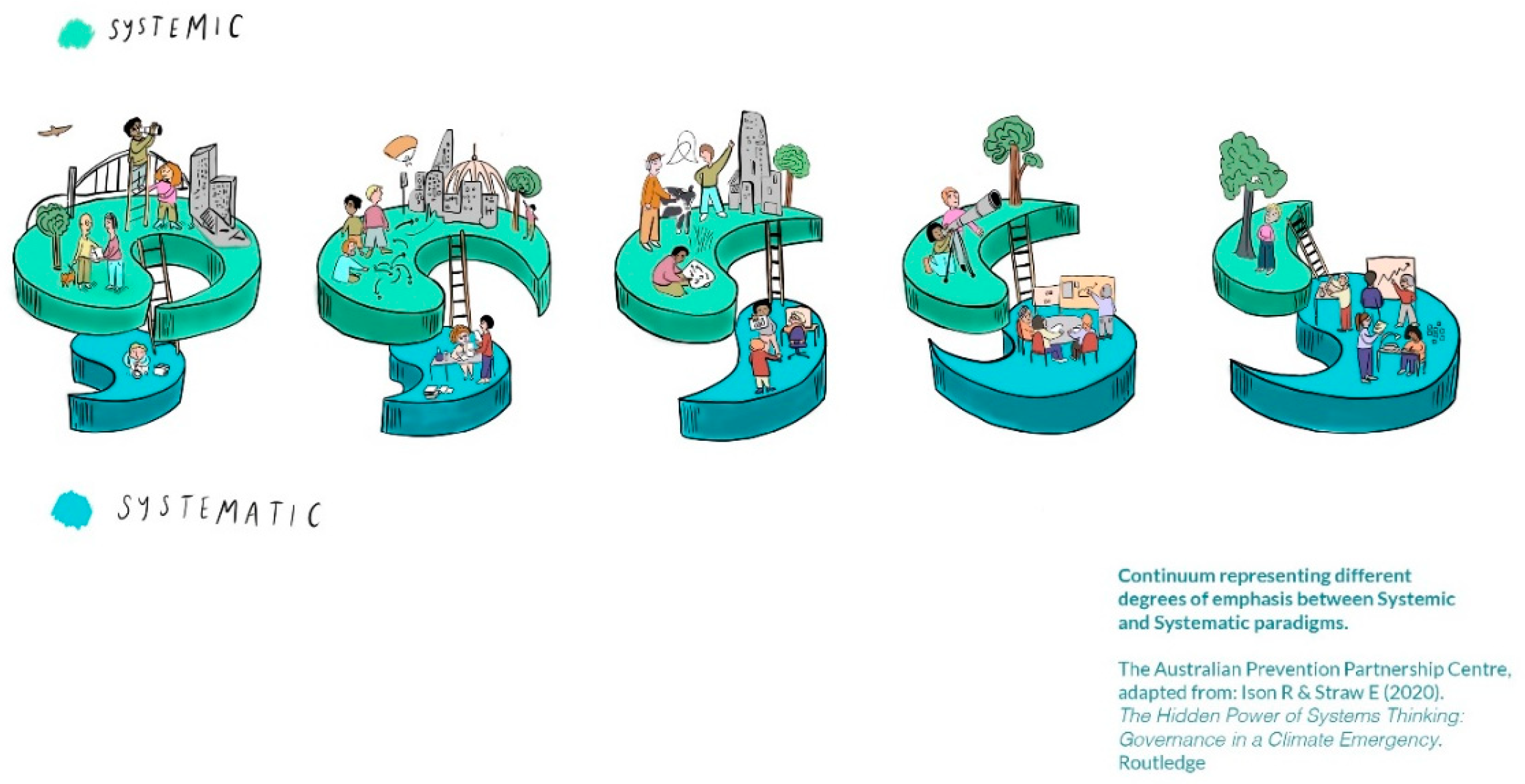 Systems 11 00332 g001