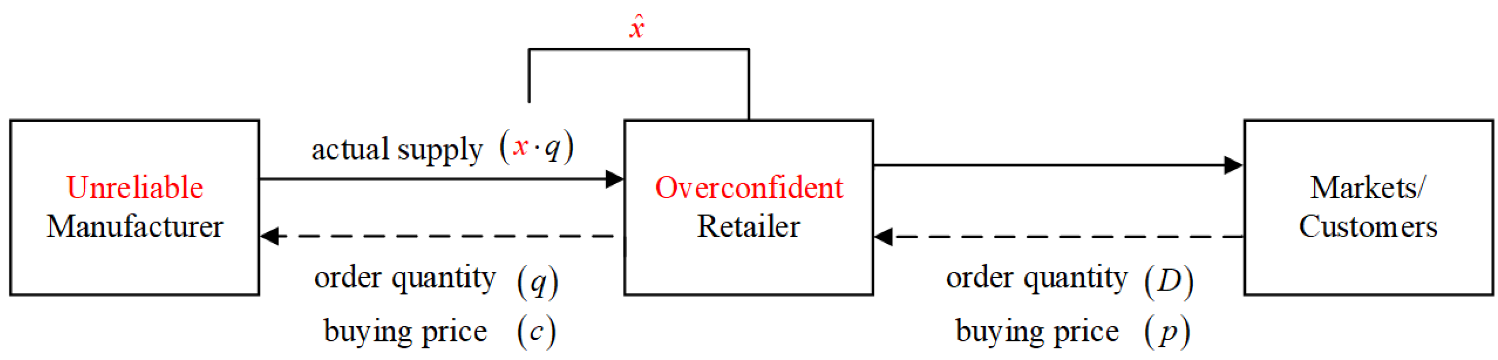 Systems 11 00333 g001