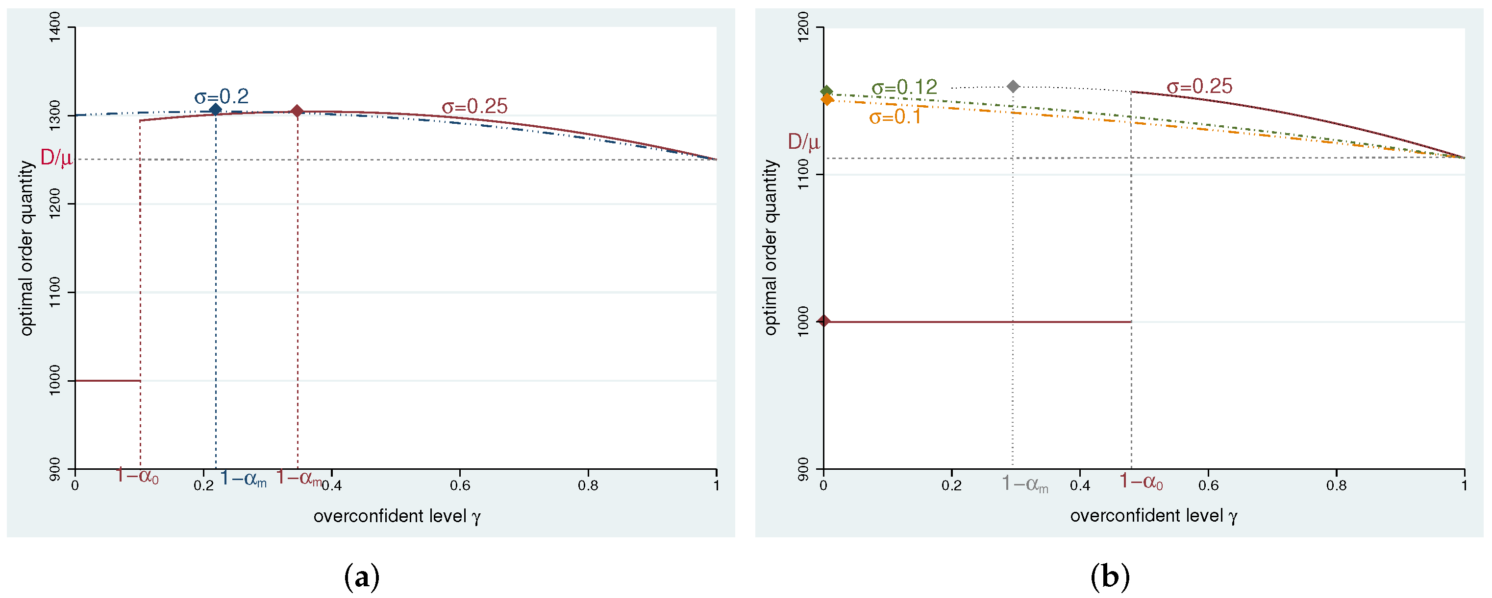 Systems 11 00333 g003