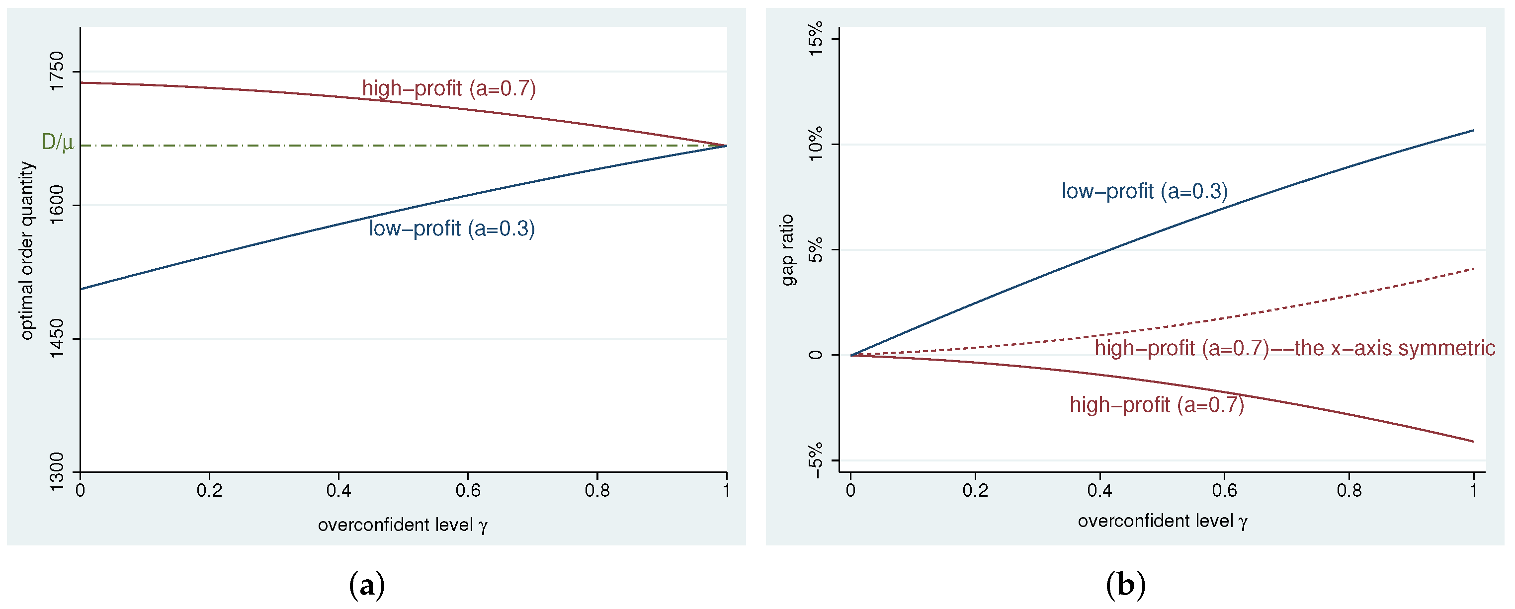Systems 11 00333 g004