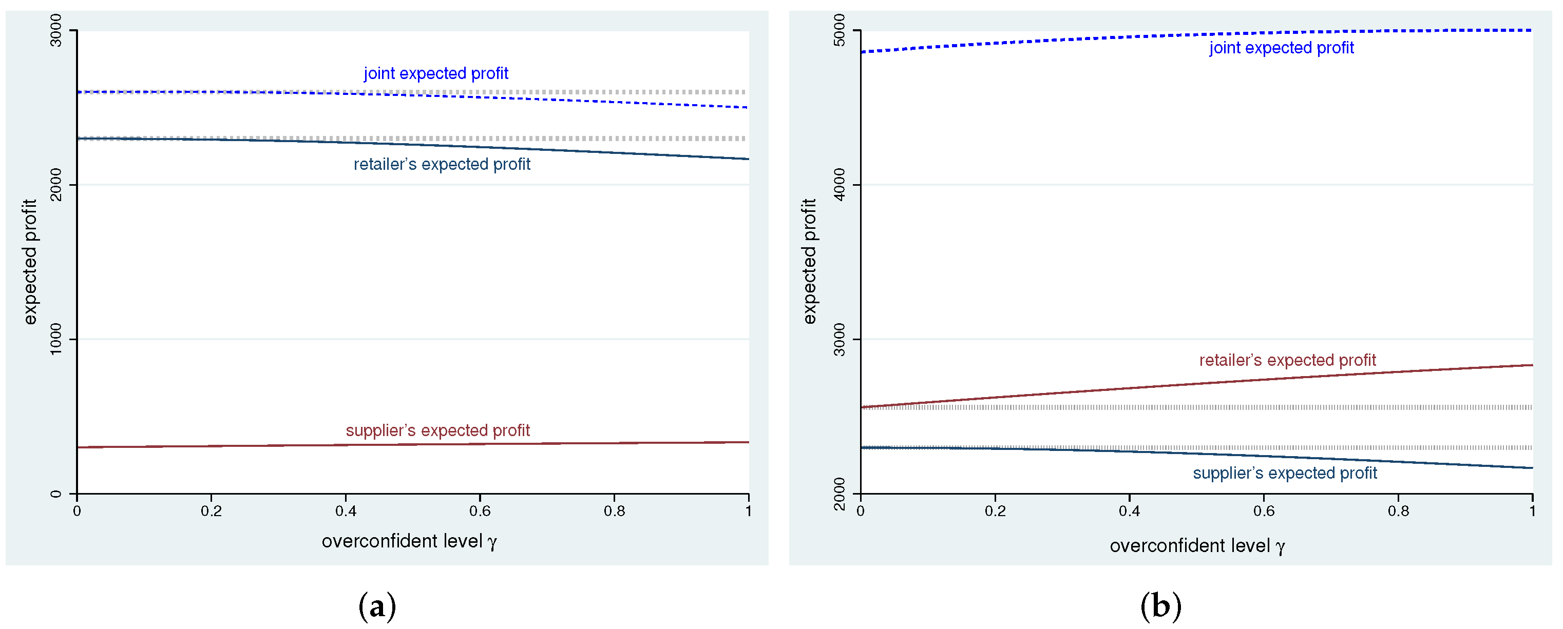 Systems 11 00333 g005
