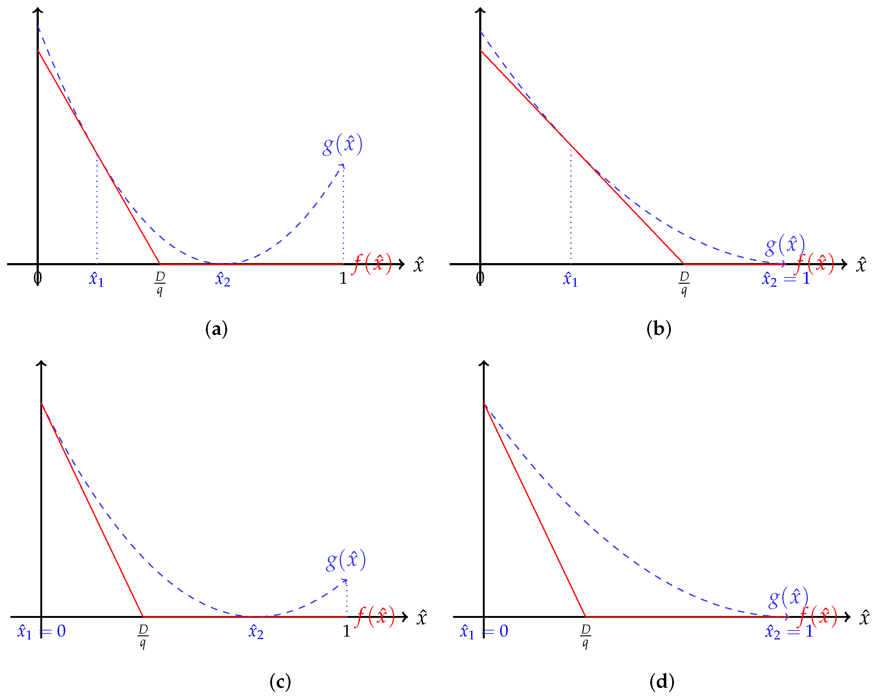 Systems 11 00333 g0a1