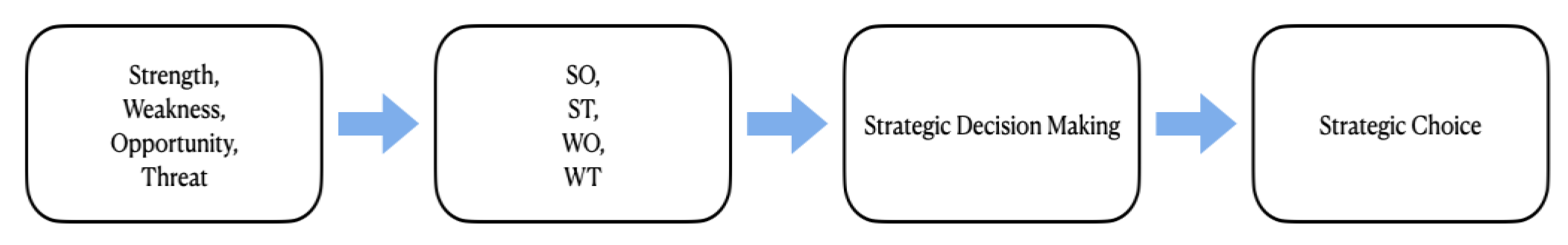 Systems 11 00334 g002 550