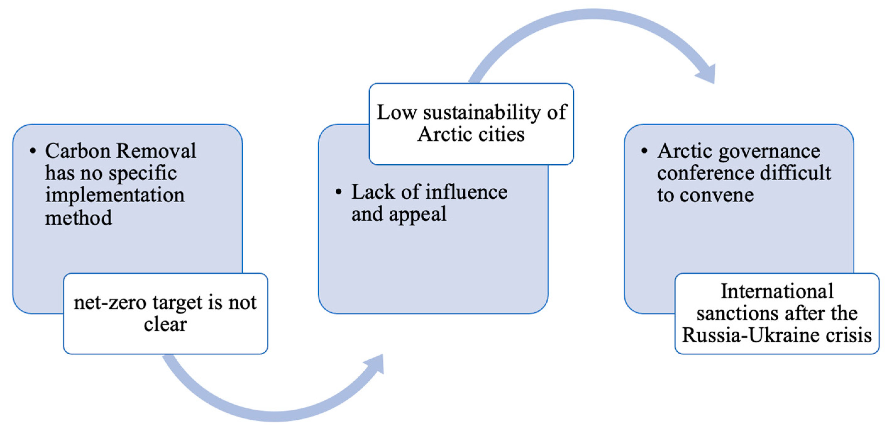 Systems 11 00334 g003 550